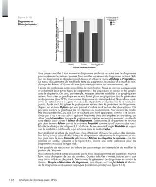 186 Analyse de données avec SPSS
Vous pouvez modiﬁer à tout moment le diagramme ou choisir un autre type de diagramme
pour représenter les mêmes données. Pour modiﬁer un élément du diagramme, activez l’édi-
teur de diagramme en double-cliquant dessus et utilisez le menu Afﬁchage > Propriétés…
Ce menu vous permettra de modiﬁer le texte du diagramme, la couleur et le motif de rem-
plissage des bâtons, d’ajouter du texte (par exemple un titre ou une annotation), etc.
Il existe de nombreuses autres possibilités de modiﬁcation. Nous en verrons quelques-unes
en présentant deux autres types de diagrammes : les graphiques en secteur et les graphi-
ques de dispersion. On peut, par exemple, masquer certaines modalités d’un graphique en
secteur. Pour créer un graphique en secteur, faites glisser un graphique dans le générateur
de diagramme (dans SPSS, il se nomme diagramme circulaire/polaire). Nous allons repré-
senter de cette manière les goûts musicaux des répondants en représentant la variable pro-
gradio. Après avoir fait glisser le graphique en secteur dans le générateur de diagramme,
cliquez sur le menu Options qui vous permet d’inclure ou d’exclure des observations. On
peut ainsi exclure du graphique les non-réponses au questionnaire. Pour exclure des moda-
lités sous-représentées, ou que l’on ne souhaite pas faire apparaître, comme « ne se pro-
nonce pas » ou « ne sais pas », qui sont fréquentes dans des enquêtes en marketing, on
utilise l’onglet Modalités. Lorsque le graphique est créé (en secteur par exemple), double-cli-
quez dessus pour activer l’éditeur de diagramme. Sélectionnez le diagramme en secteur
puis dans le menu Édition ouvrez le sous-menu Propriétés comme nous l’avons vu plus haut :
la boîte de dialogue de la ﬁgure 8.11 s’afﬁche. Activez ensuite l’onglet Modalités et suppri-
mez la modalité « indifférents » qui se trouve dans la fenêtre Exclus.
Pour améliorer la lecture du graphique, il est intéressant d’insérer les valeurs des données.
Une fois que vous avez afﬁché l’éditeur de diagrammes, sélectionnez le diagramme en sec-
teur, puis dans le menu Éléments sélectionnez Afﬁcher les étiquettes de données… Le dia-
gramme en secteur, présenté à la ﬁgure 8.12, montre une nette préférence pour les
programmes musicaux de type rock.
Il est possible de transformer les valeurs (en pourcentage par exemple) et de modiﬁer la
position de l’étiquette.
Nous allons illustrer d’autres possibilités par le biais des diagrammes de dispersion. Pour ce
faire, nous changeons de jeu de données. Ouvrez le ﬁchier « ventes_voitures.sav » que
nous avons utilisé au chapitre 4. Sélectionnez le générateur de diagramme en suivant le
chemin : Graphe > Générateur de diagramme, puis cliquez sur l’onglet Galerie et choisis-
sez le diagramme de dispersion regroupée (corrélation/points) (voir ﬁgure 8.13).
Figure 8.10
Diagramme en
bâtons juxtaposés.
Livre spss.book Page 186 Vendredi, 25. janvier 2008 12:04 12
 