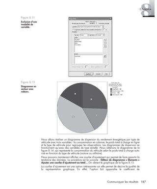 187Communiquer les résultats
8Chapitre
Nous allons réaliser un diagramme de dispersion du rendement énergétique par type de
véhicule avec trois variables : la consommation en colonne, le poids total à charge en ligne
et le type de véhicule pour regrouper les observations. Les diagrammes de dispersion ne
fonctionnent qu’avec des variables de type échelle. Nous obtenons le diagramme de la
ﬁgure 8.14. qui représente la consommation du véhicule selon le poids total à charge auto-
risé en fonction du type de véhicule (voiture ou utilitaire).
Nous pouvons maintenant afﬁcher une courbe d’ajustement qui permet de faire ressortir la
tendance des données. La procédure est la suivante : Éditeur de diagramme > Élements >
Ajouter une courbe d’ajustement au total… On obtient le graphique de la ﬁgure 8.15.
La courbe d’ajustement est une option intéressante car elle permet de décrire la qualité de
la représentation graphique. En effet, l’option fait apparaître le coefﬁcient de
Figure 8.11
Exclusion d’une
modalité de
variable.
Figure 8.12
Diagramme en
secteur avec
valeurs.
: 98
: 63
: 159
: 65
syntex.fm Page 187 Vendredi, 25. janvier 2008 3:10 15
 