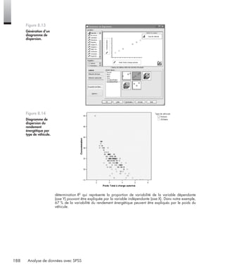 188 Analyse de données avec SPSS
détermination R2 qui représente la proportion de variabilité de la variable dépendante
(axe Y) pouvant être expliquée par la variable indépendante (axe X). Dans notre exemple,
67 % de la variabilité du rendement énergétique peuvent être expliqués par le poids du
véhicule.
Figure 8.13
Génération d’un
diagramme de
dispersion.
Figure 8.14
Diagramme de
dispersion du
rendement
énergétique par
type de véhicule.
Livre spss.book Page 188 Vendredi, 25. janvier 2008 12:04 12
 