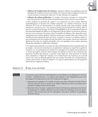 191Communiquer les résultats
Exercices
8Chapitre
• inﬂuence de l’emplacement de l’annonce : plusieurs tableaux ou graphiques peuvent
distinguer les résultats en fonction de la place de l’annonce dans le magazine (4e de cou-
verture, premier ou deuxième cahier, etc.) ou des rubriques du magazine;
• inﬂuence du volume publicitaire : le nombre d’annonces (marques et concurrents)
peut être présenté ici aﬁn de resituer les performances dans l’univers concurrentiel.
2. Pour améliorer la précision du rapport, il est important de noter certains éléments
méthodologiques en fonction des résultats présentés : sur combien d’annonces ont été
effectuées les scores de mémorisation, sur quelle période, pour quels produits, quelles
marques en concurrence, etc.? Les questions posées peuvent parfois être reprises, dans le
texte ou en note de bas de page. En termes d’intelligibilité, il est recommandé d’utiliser la
fonctionnalité Modèle de tableau ou de diagramme aﬁn de déﬁnir un format de présenta-
tion qui vous convienne. On pourra, dans ces modèles de tableaux, faire apparaître systé-
matiquement les résultats globaux (réponses totales par exemple) dans une couleur et les
résultats les plus importants dans une autre. Lorsqu’on a recours à un tableau empilé, ce
qui est fréquent pour des résultats de type descriptif à une enquête, il peut être intéressant
également de traiter les variables principales avec une typologie et une couleur distinctes
aﬁn de bien identiﬁer les différentes rubriques.
3. Le rapport peut présenter en premier lieu des résultats généraux liés à la performance de
la marque : son taux de mémorisation, la satisfaction exprimée au regard de la qualité de
l’annonce, etc. La présentation de visuels de la campagne de la marque serait judicieuse à
ce niveau du rapport. Toujours dans l’optique de questions ouvertes, des verbatims indi-
queraient l’opinion des lecteurs, ce qui leur a plu, déplu, etc. Pour présenter la relation
entre satisfaction à l’égard de l’annonce et la mémorisation de l’annonce, on pourrait
insérer une carte perceptuelle générée par une analyse factorielle des correspondances,
comme nous l’avons vu dans le chapitre 3. Ce type de représentation est très largement
utilisé dans les rapports d’analyse.
EXERCICE 2 ÉTUDE D’UN LECTORAT
• Énoncé Cet exercice a pour objet de vous familiariser avec les tableaux et les diagrammes. Ouvrez
le ﬁchier « pointdevente.sav ». La maîtrise des tableaux et des diagrammes peut vous
faire gagner un temps précieux lors de la rédaction du rapport.
1. Représentez les réponses à la variable intention qui estime l’intention d’achat dans le
nouveau point de vente au moyen d’un tableau. Effectuez les choix nécessaires pour
présenter le tableau le plus clair possible.
2. Pour faire écho à l’exercice 1 qui traite de l’univers de la presse, représentez sous forme
de diagramme la variable rubrikpress qui fait ressortir les rubriques de presse quoti-
dienne le plus souvent lues par les répondants. Vous devez produire un graphique
attractif et précis.
syntex.fm Page 191 Vendredi, 25. janvier 2008 12:28 12
 