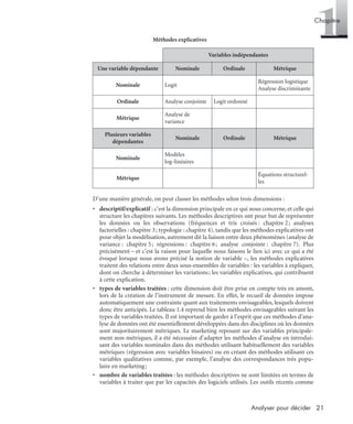 21Analyser pour décider
1Chapitre
Méthodes explicatives
D’une manière générale, on peut classer les méthodes selon trois dimensions :
• descriptif/explicatif : c’est la dimension principale en ce qui nous concerne, et celle qui
structure les chapitres suivants. Les méthodes descriptives ont pour but de représenter
les données ou les observations (fréquences et tris croisés : chapitre 2; analyses
factorielles : chapitre 3; typologie : chapitre 4), tandis que les méthodes explicatives ont
pour objet la modélisation, autrement dit la liaison entre deux phénomènes (analyse de
variance : chapitre 5; régressions : chapitre 6; analyse conjointe : chapitre 7). Plus
précisément – et c’est la raison pour laquelle nous faisons le lien ici avec ce qui a été
évoqué lorsque nous avons précisé la notion de variable –, les méthodes explicatives
traitent des relations entre deux sous-ensembles de variables : les variables à expliquer,
dont on cherche à déterminer les variations; les variables explicatives, qui contribuent
à cette explication.
• types de variables traitées : cette dimension doit être prise en compte très en amont,
lors de la création de l’instrument de mesure. En effet, le recueil de données impose
automatiquement une contrainte quant aux traitements envisageables, lesquels doivent
donc être anticipés. Le tableau 1.4 reprend bien les méthodes envisageables suivant les
types de variables traitées. Il est important de garder à l’esprit que ces méthodes d’ana-
lyse de données ont été essentiellement développées dans des disciplines où les données
sont majoritairement métriques. Le marketing reposant sur des variables principale-
ment non métriques, il a été nécessaire d’adapter les méthodes d’analyse en introdui-
sant des variables nominales dans des méthodes utilisant habituellement des variables
métriques (régression avec variables binaires) ou en créant des méthodes utilisant ces
variables qualitatives comme, par exemple, l’analyse des correspondances très popu-
laire en marketing;
• nombre de variables traitées : les méthodes descriptives ne sont limitées en termes de
variables à traiter que par les capacités des logiciels utilisés. Les outils récents comme
Variables indépendantes
Une variable dépendante Nominale Ordinale Métrique
Nominale Logit
Régression logistique
Analyse discriminante
Ordinale Analyse conjointe Logit ordonné
Métrique
Analyse de
variance
Plusieurs variables
dépendantes
Nominale Ordinale Métrique
Nominale
Modèles
log-linéaires
Métrique
Équations structurel-
les
Livre spss.book Page 21 Vendredi, 25. janvier 2008 12:04 12
 