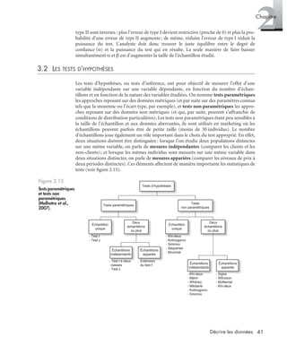 41Décrire les données
2Chapitre
type II sont inverses : plus l’erreur de type I devient restrictive (proche de 0) et plus la pro-
babilité d’une erreur de type II augmente; de même, réduire l’erreur de type I réduit la
puissance du test. L’analyste doit donc trouver le juste équilibre entre le degré de
conﬁance (α) et la puissance du test qui en résulte. La seule manière de faire baisser
simultanément α et β est d’augmenter la taille de l’échantillon étudié.
3.2 LES TESTS D’HYPOTHÈSES
Les tests d’hypothèses, ou tests d’inférence, ont pour objectif de mesurer l’effet d’une
variable indépendante sur une variable dépendante, en fonction du nombre d’échan-
tillons et en fonction de la nature des variables étudiées. On nomme tests paramétriques
les approches reposant sur des données métriques (et par suite sur des paramètres connus
tels que la moyenne ou l’écart type, par exemple), et tests non paramétriques les appro-
ches reposant sur des données non métriques (et qui, par suite, peuvent s’affranchir de
conditions de distribution particulières). Les tests non paramétriques étant peu sensibles à
la taille de l’échantillon et aux données aberrantes, ils sont utilisés en marketing où les
échantillons peuvent parfois être de petite taille (moins de 30 individus). Le nombre
d’échantillons joue également un rôle important dans le choix du test approprié. En effet,
deux situations doivent être distinguées : lorsque l’on étudie deux populations distinctes
sur une même variable, on parle de mesures indépendantes (comparer les clients et les
non-clients); et lorsque les mêmes individus sont mesurés sur une même variable dans
deux situations distinctes, on parle de mesures appariées (comparer les niveaux de prix à
deux périodes distinctes). Ces éléments affectent de manière importante les statistiques de
tests (voir ﬁgure 2.15).
Figure 2.15
Tests paramétriques
et tests non
paramétriques
(Malhotra et al.,
2007).
Tests
non paramétriques
Tests d’hypothèses
Tests paramétriques
Échantillon
unique
Deux
échantillons
ou plus
Échantillon
unique
Deux
échantillons
ou plus
- Test t
- Test z
- Khi-deux
- Kolmogorov
- Smirnov
- Séquenes
- Binomial
- Test t à deux
classes
- Test z
- Extension
du test t
- Khi-deux
- Mann
- Whitney
- Médiane
- Kolmogorov
- Smirnov
- Signe
- Wilcoxon
- McNemar
- Khi-deux
Échantillons
indépendants
Échantillons
appariés
Échantillons
indépendants
Échantillons
appariés
Livre spss.book Page 41 Vendredi, 25. janvier 2008 12:04 12
 