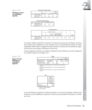 50Décrire les données
Exercices
2Chapitre
Le premier tableau reprend les moyennes de réponses ainsi que les statistiques associées.
On constate que la préférence va à la musique rock. Le second tableau permet de rejeter
l’hypothèse nulle relative à l’égalité des deux mesures. Il existe donc une préférence signi-
ﬁcative pour une musique d’ambiance de type rock.
On peut également obtenir ces résultats en utilisant le test de Wilcoxon comme l’indiquent
les résultats reportés sur la ﬁgure 2.25.
Le test de Wilcoxon conﬁrme le résultat précédent. Le sens de la statistique conﬁrme éga-
lement le sens de la différence examinée, en faveur du second élément de la paire : la musi-
que rock.
Figure 2.24
Statistiques et test t
sur échantillons
appariés.
Figure 2.25
Rangs et test de
Wilcoxon sur
échantillons
appariés.
Livre spss.book Page 50 Vendredi, 25. janvier 2008 12:04 12
 