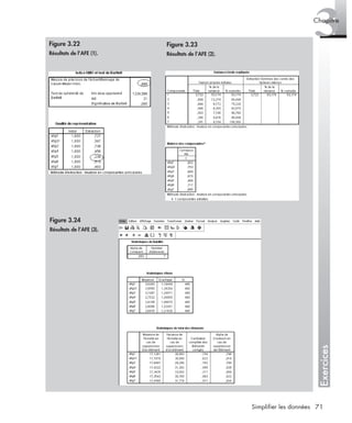 71Simplifier les données
Exercices
3Chapitre
Figure 3.22
Résultats de l’AFE (1).
Figure 3.23
Résultats de l’AFE (2).
Figure 3.24
Résultats de l’AFE (3).
syntex.fm Page 71 Vendredi, 25. janvier 2008 3:08 15
 