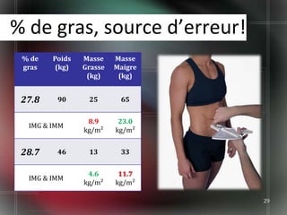 % de gras, source d’erreur!
 % de   Poids   Masse    Masse
 gras    (kg)   Grasse   Maigre
                 (kg)     (kg)


 27.8    90      25       65


                 8.9      23.0
  IMG & IMM
                kg/m²    kg/m²


 28.7    46      13       33


                 4.6      11.7
  IMG & IMM
                kg/m²    kg/m²

                                  29
 