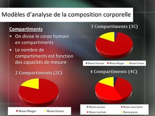 Modèles d’analyse de la composition corporelle
                                      3 Compartiments (3C)
  Compartiments
  • On divise le corps humain
    en compartiments
  • Le nombre de
    compartiments est fonction
    des capacités de mesure         Masse Osseuse     Masse Maigre    Masse Grasse


    2 Compartiments (2C)             4 Compartiments (4C)




                                    Masse osseuse                Masse musculaire
                                                                                     4
      Masse Maigre   Masse Grasse   Masse viscérale              Masse grasse
 