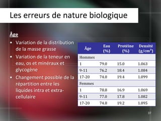 Les erreurs de nature biologique

Âge
• Variation de la distribution
                                            Eau   Protéine   Densité
  de la masse grasse                 Âge
                                            (%)     (%)      (g/cm³)
• Variation de la teneur en      Hommes
  eau, os et minéraux et         1         79.0   15.0       1.063
  glycogène                      9-11      76.2   18.4       1.084
• Changement possible de la      17-20     74.0   19.4       1.099
  répartition entre les          Femmes
  liquides intra et extra-       1         78.8   16.9       1.069
  cellulaire                     9-11      77.0   17.8       1.082
                                 17-20     74.8   19.2       1.095

                                                                     37
 