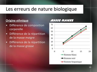Les erreurs de nature biologique

Origine ethnique                 Masse maigre
                                 70
• Différence de composition
                                 60
  corporelle
                                 50
• Différence de la répartition   40
  de la masse maigre             30

• Différence de la répartition   20
                                 10
  de la masse grasse
                                 0
                                      0   5         10      15   20
                                              Homme blanc
                                              Homme noir
                                              Homme hispanique

                                                                 39
 