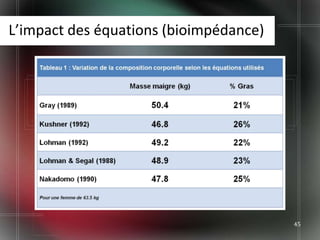 L’impact des équations (bioimpédance)




                                        45
 