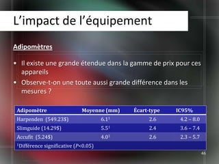L’impact de l’équipement
Adipomètres

• Il existe une grande étendue dans la gamme de prix pour ces
  appareils
• Observe-t-on une toute aussi grande différence dans les
  mesures ?

 Adipomètre                    Moyenne (mm)    Écart-type   IC95%
 Harpenden (549.23$)                    6.11        2.6      4.2 – 8.0
 Slimguide (14.29$)                     5.51        2.4      3.6 – 7.4
 Accufit (5.24$)                        4.01        2.6      2.3 – 5.7
 1Différence   significative (P<0.05)
                                                                         46
 