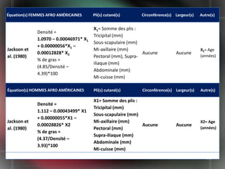 Équation(s) FEMMES AFRO AMÉRICAINES     Pli(s) cutané(s)     Circonférence(s) Largeur(s)   Autre(s)


                                        X1= Somme des plis :
              Densité =
                                        Tricipital (mm)
              1.0970 – 0.00046971* X1
                                        Sous-scapulaire (mm)
              + 0.00000056*X1 –
Jackson et                              Mi-axillaire (mm)                                  X2= Age
              0.00012828* X2                                  Aucune          Aucune
al. (1980)                              Pectoral (mm), Supra-                              (années)
              % de gras =
                                        iliaque (mm)
              (4.85/Densité –
                                        Abdominale (mm)
              4.39)*100
                                        Mi-cuisse (mm)

Équation(s) HOMMES AFRO AMÉRICAINES     Pli(s) cutané(s)     Circonférence(s) Largeur(s)   Autre(s)

                                        X1= Somme des plis :
              Densité =
                                        Tricipital (mm)
              1.112 – 0.00043499* X1
                                        Sous-scapulaire (mm)
              + 0.00000055*X1 –
Jackson et                              Mi-axillaire (mm)                                  X2= Age
              0.00028826* X2                                 Aucune           Aucune
al. (1980)                              Pectoral (mm)                                      (années)
              % de gras =
                                        Supra-iliaque (mm)
              (4.37/Densité –
                                        Abdominale (mm)
              3.93)*100
                                        Mi-cuisse (mm)
                                                                                              60
 