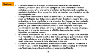 Résultats:
- La cuisine et la salle à manger sont orientées vers le Nord-Ouest et le
Nord-Est, donc ces deux pièces ne sont jamais suffisamment ensoleillées,
mais je pense que c’est une bonne orientation car la cuisine est une pièce qui
produit de la chaleur, donc pour éviter de la surchauffer, une orientation vers le
nord est preferable.
- Le séjour est orienté vers le Nord-Est et le Sud-Est, La fenêtre en longueur
placé sur la façade Sud-Est permet la pénétration directe des rayons de soleil,
cette pièce est donc ensoleillée en été pour plus de 4 heures par jour, mais elle
n’est pas bien ensoleillée dans les mois qui restent (2 à 3h), Personnellement
je trouve que c’est une bonne orientation car c’est une pièce à vivre par
excellence elle doit être chaude en hiver et fraîche en été, la fenetre unique par
le coté sud et la grande fenêtre par le côté Nord permettent de garder
l'équilibre pendant les saisons.
- la chambre principale au rdc et les 3 autres chambres à l'étage, sont orientées
vers l’est et l’ouest pour la chambre des invités, je trouve que l’architecte a fait
un très bon choix car une orientation vers l’Est permet de profiter du lever de
soleil mais aussi de rester fraîche à la fin de la journée.
- Les salles de bains et les toilettes sont orientées vers l’ouest au rdc et vers le
nord à l'étage, ce sont des pièces qui nécessitent pas beaucoup d’ouvertures
ou d'éclairage donc cette orientation est largement suffisante.
10
 