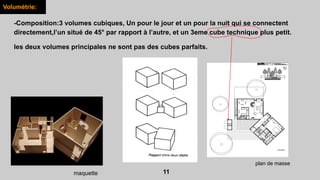 -Composition:3 volumes cubiques, Un pour le jour et un pour la nuit qui se connectent
directement,l’un situé de 45° par rapport à l’autre, et un 3eme cube technique plus petit.
les deux volumes principales ne sont pas des cubes parfaits.
plan de masse
maquette 11
Volumétrie:
 