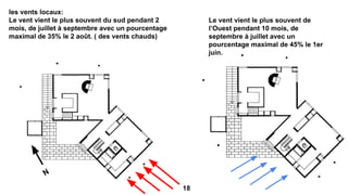 les vents locaux:
Le vent vient le plus souvent du sud pendant 2
mois, de juillet à septembre avec un pourcentage
maximal de 35% le 2 août. ( des vents chauds)
N
Le vent vient le plus souvent de
l’Ouest pendant 10 mois, de
septembre à juillet avec un
pourcentage maximal de 45% le 1er
juin.
18
 