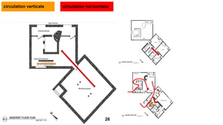 circulation verticale circulation horizontale
26
 
