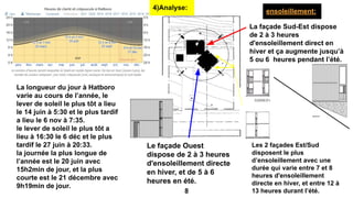 ensoleillement:
La longueur du jour à Hatboro
varie au cours de l’année, le
lever de soleil le plus tôt a lieu
le 14 juin à 5:30 et le plus tardif
a lieu le 6 nov à 7:35.
le lever de soleil le plus tôt a
lieu à 16:30 le 6 déc et le plus
tardif le 27 juin à 20:33.
la journée la plus longue de
l’année est le 20 juin avec
15h2min de jour, et la plus
courte est le 21 décembre avec
9h19min de jour.
La façade Sud-Est dispose
de 2 à 3 heures
d'ensoleillement direct en
hiver et ça augmente jusqu’à
5 ou 6 heures pendant l’été.
Les 2 façades Est/Sud
disposent le plus
d’ensoleillement avec une
durée qui varie entre 7 et 8
heures d'ensoleillement
directe en hiver, et entre 12 à
13 heures durant l’été.
Le façade Ouest
dispose de 2 à 3 heures
d'ensoleillement directe
en hiver, et de 5 à 6
heures en été.
8
4)Analyse:
 