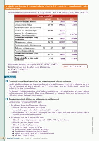102
©
FontainePicard
-
Reproduction
interdite
Chapitre 5 - Corrigé ◗ Le suivi et l’analyse de la trésorerie de l’organisation
102
Le trésorier vous demande de terminer le plan de trésorerie du 1er
trimestre N+1 en appliquant les règles
décrites ci-dessous.
Montant de la trésorerie de janvier avant ajustement : + 14 325 + 208 000 – 3 567 000 = – 134 375
Montant net des effets escomptés: 134375 + 15000 = 149375
Soit X, le montant brut des effets remis à l’escompte
x – 5 % x 1/12 = 149375
x = 150000 €
Plan de trésorerie N+1
Éléments Janvier Février Mars
Trésorerie de début de mois 14325 15000 15000
Encaissements initiaux 208000 246000 156800
Ajustements sur les encaissements
Montant des effets escomptés 150000 30000
Montant des effets escomptés
au cours du mois précédent
– 150000 – 30 000
Total des encaissements après
ajustements
358000 126000 126800
Décaissements initiaux 356700 125875 95800
Ajustements sur les décaissements
Coûts des effets escomptés (3) 625 125
Placement des excédents 31000
Total des décaissements après
ajustements
357325 126000 126800
Trésorerie de fin de mois après
ajustements
15000 15000 15000
(3) 
625 = 150 000 x 5 % x 1/12
Conclusion:
Est-ce que le plan de trésorerie est suffisant pour suivre et analyser la trésorerie quotidienne?
Le plan de trésorerie permet d’anticiper les points bas et les points hauts de la trésorerie sur une
période mensuelle et permet de préparer à l’horizon d’un mois, les décisions qui devront être
réellement prises, jour après jour.
Finalement,la trésorerie doit être suivie de façon quotidienne,pour définir au jour le jour les besoins
ou les excédents de trésorerie. Il faut donc développer un nouveau document qui permettra de
définir les actions réelles et quotidiennes.
Donnez des exemples de décisions que le trésorier prend quotidiennement.
Le trésorier de l’entreprise PAVARRE doit:
• dans le cas d’une insuffisance de trésorerie:
— définir le montant des effets escomptés,
— choisir la banque où les effets seront remis à l’escompte,
— définir la date de la remise à l’escompte pour que l’argent soit effectivement disponible le
jour des échéances de règlement.
• dans le cas d’un excédent de trésorerie:
— définir les types de placements possibles: SICAV, FCP
, dépôts à terme,
— définir le montant du placement,
— définir la durée du placement,
— dans le cas de placement en SICAV:
➥ la nature des SICAV qui seront acquises,
➥ fixer la date d’acquisition de ces SICAV,
➥ définir le nombre de SICAV qui seront acquises,
➥ rédiger l’ordre d’achat.
1
2
 