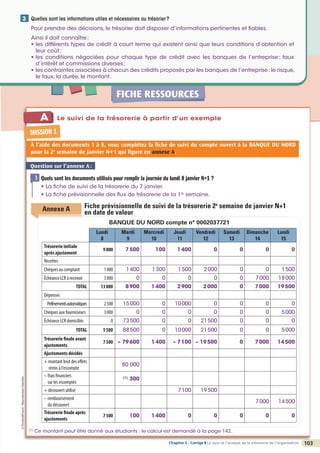Chapitre 2
Chapitre 2
©
FontainePicard
-
Reproduction
interdite
103
FICHE RESSOURCES

Quelles sont les informations utiles et nécessaires au trésorier?
Pour prendre des décisions, le trésorier doit disposer d’informations pertinentes et fiables.
Ainsi il doit connaître:
• 
les différents types de crédit à court terme qui existent ainsi que leurs conditions d’obtention et
leur coût;
• les conditions négociées pour chaque type de crédit avec les banques de l’entreprise: taux
d’intérêt et commissions diverses;
• les contraintes associées à chacun des crédits proposés par les banques de l’entreprise: le risque,
le taux, la durée, le montant.
3
MISSION 1
À l’aide des documents 1 à 6, vous complétez la fiche de suivi du compte ouvert à la BANQUE DU NORD
pour la 2e
semaine de janvier N+1 qui figure en annexe A.
Question sur l’annexe A:
Quels sont les documents utilisés pour remplir la journée du lundi 8 janvier N+1 ?
• La fiche de suivi de la trésorerie du 7 janvier.
• La fiche prévisionnelle des flux de trésorerie de la 1re
semaine.
1
Fiche prévisionnelle de suivi de la trésorerie 2e
semaine de janvier N+1
en date de valeur
BANQUE DU NORD compte n° 0002037721
Lundi
8
Mardi
9
Mercredi
10
Jeudi
11
Vendredi
12
Samedi
13
Dimanche
14
Lundi
15
Trésorerie initiale
après ajustement
9000 7500 100 1400 0 0 0 0
Recettes
Chèques au comptant 1000 1400 1300 1500 2000 0 0 1500
Échéance LCR à recevoir 3000 0 0 0 0 0 7000 18000
TOTAL 13000 8900 1400 2900 2000 0 7000 19500
Dépenses
Prélèvementsautomatiques 2500 15000 0 10000 0 0 0 0
Chèques aux fournisseurs 3000 0 0 0 0 0 0 5000
Échéance LCR domiciliés 0 73500 0 0 21500 0 0 0
TOTAL 5500 88500 0 10000 21500 0 0 5000
Trésorerie finale avant
ajustements
7500 – 79600 1400 – 7100 – 19500 0 7000 14500
Ajustements décidés
+ montant brut des effets
remis à l'escompte
80 000
– frais financiers
sur les escomptes
(1)
300
+ découvert utilisé 7100 19500
– remboursement
du découvert
7000 14500
Trésorerie finale après
ajustements
7500 100 1400 0 0 0 0 0
Annexe A
Chapitre 5 - Corrigé ◗ Le suivi et l’analyse de la trésorerie de l’organisation
(1)
Ce montant peut être donné aux étudiants ; le calcul est demandé à la page 142.
1
A Le suivi de la trésorerie à partir d’un exemple
 