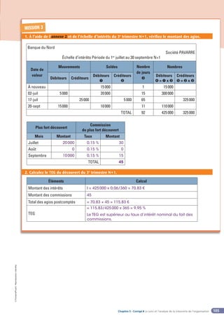 Chapitre 5 - Corrigé ◗ Le suivi et l’analyse de la trésorerie de l’organisation
©
FontainePicard
-
Reproduction
interdite
105
MISSION 3
1. À l’aide de l’annexe 2 et de l’échelle d’intérêts du 3e
trimestre N+1, vérifiez le montant des agios.
2. Calculez le TEG du découvert du 3e
trimestre N+1.
Plus fort découvert
Commission
du plus fort découvert
Mois Montant Taux Montant
Juillet 20000 0,15 % 30
Août 0 0,15 % 0
Septembre 10000 0,15 % 15
TOTAL 45
Éléments Calcul
Montant des intérêts I = 425000 x 0,06/360 = 70,83 €
Montant des commissions 45
Total des agios postcomptés = 70,83 + 45 = 115,83 €
TEG
= 115,83/425000 x 365 = 9,95 %
Le TEG est supérieur au taux d’intérêt nominal du fait des
commissions.
Banque du Nord
Société PAVARRE
Échelle d’intérêts Période du 1er
juillet au 30 septembre N+1
Date de
valeur
Mouvements Soldes Nombre
de jours
➌
Nombres
Débiteurs Créditeurs
Débiteurs
➊
Créditeurs
➋
Débiteurs
➍ = ➊ x ➌
Créditeurs
➎ = ➋ x ➌
À nouveau 15000 1 15000
02-juil 5000 20000 15 300000
17-juil 25000 5000 65 325000
20-sept 15000 10000 11 110000
TOTAL 92 425000 325000
 