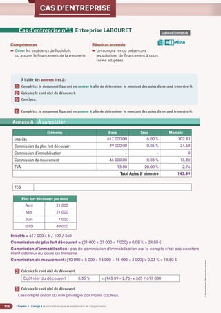 Chapitre 5 - Corrigé ◗ Le suivi et l’analyse de la trésorerie de l’organisation
106
©
FontainePicard
-
Reproduction
interdite
CAS D’ENTREPRISE
Compétences
Gérer les excédents de liquidités
ou assurer le financement de la trésorerie
Résultat attendu

Un compte rendu présentant
les solutions de financement à court
terme adaptées
Cas d’entreprise n° 1 Entreprise LABOURET LABOURET-corrigé.xls
MÉDIA
B I
À l’aide des annexes 1 et 2:
Complétez le document figurant en annexe A afin de déterminer le montant des agios du second trimestre N.
Calculez le coût réel du découvert.
Concluez.
1
1
1
2
1
3
Complétez le document figurant en annexe A afin de déterminer le montant des agios du second trimestre N.
1
1
Annexe 2 SA BARIT - Compte de résultat du 1er
janvier au 31 décembre N (en euros)
Annexe A À compléter
Éléments Base Taux Montant
Intérêts 617 000,00 6,00 % 102,83
Commission du plus fort découvert 49 000,00 0,05 % 24,50
Commission d’immobilisation – – 0
Commission de mouvement 46 000,00 0,03 % 13,80
TVA 13,80 20,00 % 2,76
Total Agios 3e
trimestre 143,89
TEG
Plus fort découvert par mois
Avril 21 000
Mai 21 000
Juin 7 000
Total 49 000
Intérêts = 617 000 x 6 / 100 / 360
Commission du plus fort découvert = (21 000 + 21 000 + 7 000) x 0,05 % = 24,50 €
Commission d’immobilisation: pas de commission d'immobilisation car le compte n'est pas constam-
ment débiteur au cours du trimestre.
Commission de mouvement: (10 000 + 5 000 + 13 000 + 15 000 + 3 000) x 0,03 % = 13,80 €
Calculez le coût réel du découvert.
Coût réel du découvert 8,35 % = (143,89 – 2,76) x 365 / 617 000
Calculez le coût réel du découvert.
L’escompte aurait dû être privilégié car moins coûteux.
1
2
1
3
 