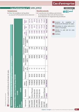 Chapitre 2
Chapitre 2
Chapitre 5 - Corrigé ◗ Le suivi et l’analyse de la trésorerie de l’organisation
©
FontainePicard
-
Reproduction
interdite
107
Cas d’entreprise
Compétences
Gérer les excédents de liquidités
ou assurer le financement de la trésorerie
Résultat attendu

La production de tableaux permettant
la comparaison des coûts de financement
de la trésorerie en respectant les procédures
Cas d’entreprise n° 2 SARL JORGE JORGE-corrigé.xls
MÉDIA
B I
Annexe
2
SA
BARIT
-
Compte
de
résultat
du
1
er
janvier
au
31
décembre
N
(en
euros)
Annexe
A
Le
bordereau
de
décompte
d’escompte
à
compléter
Bordereau
d'effets
remis
à
l'escompte
Banque
BEAUNE
le
13/10/N
Date
escompte
14/10/N
Nom
du
tiré
Domiciliation
Valeur
nominale
Échéances
Nombre
de
Jours
Intérêts
Taux
d’escompte
5,50
%
Commission
d’Endos
0,40
%
Commission
de
manipulation
4,00
€
TVA
20,00
%
Agios
HT
Agios
TTC
SARL
TANG
SG
15
500,00
25/10
11
26,05
1,89
4,00
0,80
31,94
32,74
SA
KHADIM
Caisse
d'Épargne
12
200,00
25/10
11
20,50
1,49
4,00
0,80
25,99
26,79
SA
GUEWEN
Crédit
Agricole
17
250,00
25/10
11
28,99
2,11
4,00
0,80
35,1
35,9
SARL
JORGE
Crédit
Agricole
13
000,00
25/10
11
21,85
1,59
4,00
0,80
27,44
28,24
SA
CLMENCE
Crédit
Agricole
15
650,00
25/10
11
26,30
1,91
4,00
0,80
32,21
33,01
SA
DAVID
LCL
3
820,00
25/10
11
6,42
0,47
4,00
0,80
10,89
11,69
SNC
KIM
Caisse
d'Épargne
7
580,00
25/10
11
12,74
0,93
4,00
0,80
17,67
18,47
TOTAL
7
effets
85
000,00
142,85
10,39
28
5,6
181,24
186,84
Terminez de compléter le
bordereau de décompte des agios.
Déterminez la valeur nette de la
remise à l’escompte.
Calculez le coût réel de cette
opération.
Concluez.
1
1
1
2
1
3
1
4
Terminez
de
compléter
le
bordereau
de
décompte
des
agios.
1
1
 