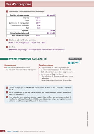 Chapitre 5 - Corrigé ◗ Le suivi et l’analyse de la trésorerie de l’organisation
108
©
FontainePicard
-
Reproduction
interdite
Cas d’entreprise
Déterminez la valeur nette de la remise à l’escompte.
1
2
Total des effets escomptés 85 000,00
Intérêts 142,85
Endos 10,39
Commission de manipulation 28,00
Commission de bordereau 8,00
TVA 7,20
Agios TTC 196,44
Net de la négociation en € 84 803,56
Coût réel de l’escompte 7,404 %
Calculez le coût réel de cette opération.
7,404 % = 189,24 / ((85 000 – 189,24) x 11 / 365)
Concluez.
Conclusion: on privilégie l’escompte car c’est le crédit le moins onéreux.
1
3
1
4
Cas d’entreprise n° 3 SARL BACHIR
Compétences
Gérer les excédents de liquidités
ou assurer le financement de la trésorerie
Résultat attendu

La production de tableaux permettant
la comparaison des coûts de financement
de la trésorerie en respectant les procédures

Un compte rendu présentant:
- 
les solutions de financement à court terme
adaptées
- une situation prévisionnelle de synthèse
Calculez les agios que la SARL BACHIR paiera au titre du mois de mai à la Société Générale et
au CIC.
Que se passerait-il si la SARL BACHIR ne disposait que d’un seul compte bancaire pour réaliser
toutes ses opérations?
Vous présentez votre solution dans un rapport. Vous réalisez un schéma permettant de
visualiser les soldes du CIC, de la Société Générale et du compte unique que le gérant pourrait
utiliser et un tableau comparatif du coût du financement.
1
1
1
2
1
3
BACHIR-corrigé.xls
MÉDIA
B I
 