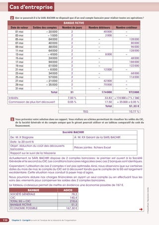 Chapitre 5 - Corrigé ◗ Le suivi et l’analyse de la trésorerie de l’organisation
110
©
FontainePicard
-
Reproduction
interdite
Cas d’entreprise
Que se passerait-il si la SARL BACHIR ne disposait que d’un seul compte bancaire pour réaliser toutes ses opérations?
BANQUE FICTIVE
Date de valeur Soldes des comptes Nombre de jours Nombre débiteurs Nombre créditeur
01-mai – 20000 2 40000 –
03-mai – 1000 2 2000 –
05-mai 64000 2 – 128000
07-mai 40000 2 – 80000
09-mai 48000 2 – 96000
11-mai 64000 2 – 128000
13-mai – 4000 2 8000 –
15-mai 24000 2 – 48000
17-mai 94000 2 – 188000
19-mai 61000 2 – 122000
21-mai – 6000 2 12000 –
23-mai 34000 2 – 68000
25-mai 57000 2 – 114000
27-mai – 21000 2 42000 –
29-mai – 35000 2 70000 –
31-mai – 1 – –
Total 31 174000 972000
Intérêts 7,00 % 33,83 = 174 000 x 7 % / 360
Commission de plus fort découvert 0,05 % 17,50 = 35000 x 0,05 %
Total 51,33 €
TEG 10,77 %
1
2
Vous présentez votre solution dans un rapport. Vous réalisez un schéma permettant de visualiser les soldes du CIC,
de la Société Générale et du compte unique que le gérant pourrait utiliser et un tableau comparatif du coût du
financement.
1
3
Société BACHIR
De: M. X Stagiaire À: M. XX Gérant de la SARL BACHIR
Date: le 20 avril N
Objet: réduction du coût des découverts
bancaires
Pièces jointes: fichiers Excel
Rapport sur le suivi de la trésorerie
Actuellement, la SARL BACHIR dispose de 2 comptes bancaires: le premier est ouvert à la Société
Générale et le second au CIC.Les conditions bancaires négociées avec ces 2 banques sont identiques.
Cependant,l’utilisation de ces 2 comptes n’est pas optimisée.Ainsi,nous observons que sur certaines
dates du mois de mai,le compte du CIC est à découvert tandis que le compte de la SG est largement
excédentaire. Cette situation nous conduit à payer trop d’agios.
Nous pourrions réduire nos charges financières en ayant un seul compte ou en effectuant tous les
soirs des virements pour compenser les soldes des 2 comptes bancaires.
Le tableau ci-dessous permet de mettre en évidence une économie possible de 167 €.
BANQUE AGIOS
SOCIÉTÉ GÉNÉRALE 78,2
CIC 140,4
TOTAL SG + CIC 218,6
BANQUE FICTIVE 51,3
ÉCONOMIE POSSIBLE 167,30 €
➜
 