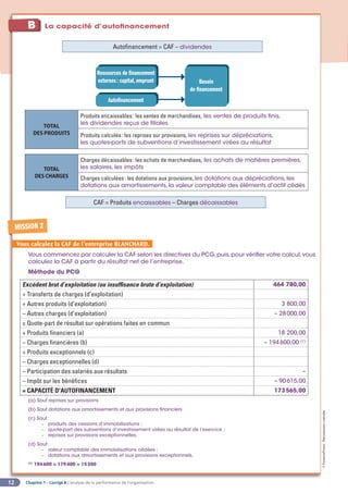 Chapitre 1 - Corrigé ◗ L’analyse de la performance de l’organisation
12
©
FontainePicard
-
Reproduction
interdite
1
B La capacité d’autofinancement
Autofinancement = CAF – dividendes
Ressources de financement
externes: capital, emprunt Besoin
de financement
Autofinancement
TOTAL
DES CHARGES
Charges décaissables: les achats de marchandises, les achats de matières premières,
les salaires, les impôts
Charges calculées: les dotations aux provisions, les dotations aux dépréciations,les
dotations aux amortissements,la valeur comptable des éléments d’actif cédés
CAF = Produits encaissables – Charges décaissables
TOTAL
DES PRODUITS
Produits encaissables: les ventes de marchandises, les ventes de produits finis,
les dividendes reçus de filiales
Produits calculés: les reprises sur provisions, les reprises sur dépréciations,
les quotes-parts de subventions d’investissement virées au résultat
MISSION 2
Vous calculez la CAF de l’entreprise BLANCHARD.
Vous commencez par calculer la CAF selon les directives du PCG,puis,pour vérifier votre calcul,vous
calculez la CAF à partir du résultat net de l’entreprise.
Méthode du PCG
Excédent brut d’exploitation (ou insuffisance brute d’exploitation) 464 780,00
+ Transferts de charges (d’exploitation)
+ Autres produits (d’exploitation) 3 800,00
– Autres charges (d’exploitation) – 28000,00
± Quote-part de résultat sur opérations faites en commun
+ Produits financiers (a) 18 200,00
– Charges financières (b) – 194600,00 (1)
+ Produits exceptionnels (c)
– Charges exceptionnelles (d)
– Participation des salariés aux résultats –
– Impôt sur les bénéfices – 90615,00
= CAPACITÉ D'AUTOFINANCEMENT 173565,00
(a) Sauf reprises sur provisions
(b) Sauf dotations aux amortissements et aux provisions financiers
(c) Sauf:
— produits des cessions d’immobilisations ;
— quote-part des subventions d’investissement virées au résultat de l’exercice ;
— reprises sur provisions exceptionnelles.
(d) Sauf:
— valeur comptable des immobilisations cédées ;
— dotations aux amortissements et aux provisions exceptionnels.
(1)
194600 = 179400 + 15200
 