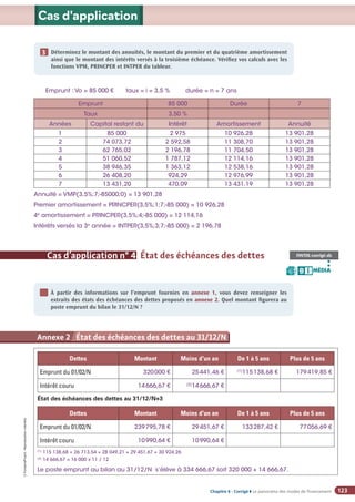 Chapitre 2
Chapitre 2
Chapitre 6 - Corrigé ◗ Le panorama des modes de financement
©
FontainePicard
-
Reproduction
interdite
123
Cas d’entreprise
Déterminez le montant des annuités, le montant du premier et du quatrième amortissement
ainsi que le montant des intérêts versés à la troisième échéance. Vérifiez vos calculs avec les
fonctions VPM, PRINCPER et INTPER du tableur.
1
3
Emprunt :Vo = 85 000 € taux = i = 3,5 % durée = n = 7 ans
Emprunt 85 000 Durée 7
Taux 3,50 %
Années Capital restant du Intérêt Amortissement Annuité
1 85 000 2 975 10 926,28 13 901,28
2 74 073,72 2 592,58 11 308,70 13 901,28
3 62 765,02 2 196,78 11 704,50 13 901,28
4 51 060,52 1 787,12 12 114,16 13 901,28
5 38 946,35 1 363,12 12 538,16 13 901,28
6 26 408,20 924,29 12 976,99 13 901,28
7 13 431,20 470,09 13 431,19 13 901,28
Annuité = VMP(3,5%;7;-85000;0) = 13 901,28
Premier amortissement = PRINCPER(3,5%;1;7;-85 000) = 10 926,28
4e
amortissement = PRINCPER(3,5%;4;-85 000) = 12 114,16
Intérêts versés la 3e
année = INTPER(3,5%;3;7;-85 000) = 2 196,78
À partir des informations sur l’emprunt fournies en annexe 1, vous devez renseigner les
extraits des états des échéances des dettes proposés en annexe 2. Quel montant figurera au
poste emprunt du bilan le 31/12/N ?
1
FINTOL-corrigé.xls
MÉDIA
B I
Cas d’application n° 4 État des échéances des dettes
Dettes Montant Moins d'un an De 1 à 5 ans Plus de 5 ans
Emprunt du 01/02/N 320000 € 25441,46 € (1)
115138,68 € 179419,85 €
Intérêt couru 14666,67 € (2)
14666,67 €
État des échéances des dettes au 31/12/N+3
Dettes Montant Moins d'un an De 1 à 5 ans Plus de 5 ans
Emprunt du 01/02/N 239795,78 € 29451,67 € 133287,42 € 77056,69 €
Intérêt couru 10990,64 € 10990,64 €
(1)
115 138,68 = 26 713,54 + 28 049,21 + 29 451,67 + 30 924,26
(2)
14 666,67 = 16 000 x 11 / 12
Le poste emprunt au bilan au 31/12/N s’élève à 334 666,67 soit 320 000 + 14 666,67.
Annexe 2 État des échéances des dettes au 31/12/N
Cas d'application
 
