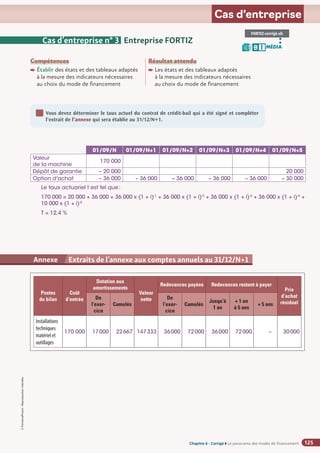 Chapitre 2
Chapitre 2
Chapitre 6 - Corrigé ◗ Le panorama des modes de financement
©
FontainePicard
-
Reproduction
interdite
125
Cas d’entreprise
Cas d’entreprise n° 3 Entreprise FORTIZ
Compétences
Établir des états et des tableaux adaptés
à la mesure des indicateurs nécessaires
au choix du mode de financement
Résultat attendu

Les états et des tableaux adaptés
à la mesure des indicateurs nécessaires
au choix du mode de financement
Vous devez déterminer le taux actuel du contrat de crédit-bail qui a été signé et compléter
l’extrait de l’annexe qui sera établie au 31/12/N+1.
1
FORTIZ-corrigé.xls
MÉDIA
B I
Annexe Extraits de l’annexe aux comptes annuels au 31/12/N+1
Postes
du bilan
Coût
d’entrée
Dotation aux
amortissements
Valeur
nette
Redevances payées Redevances restant à payer
Prix
d’achat
résiduel
De
l’exer-
cice
Cumulés
De
l’exer-
cice
Cumulés
Jusqu’à
1 an
+ 1 an
à 5 ans
+ 5 ans
Installations
techniques
matériel et
outillages
170 000 17000 22667 147333 36000 72000 36000 72000 – 30000
01/09/N 01/09/N+1 01/09/N+2 01/09/N+3 01/09/N+4 01/09/N+5
Valeur
de la machine
170 000
Dépôt de garantie – 20 000 20 000
Option d'achat – 36 000 – 36 000 – 36 000 – 36 000 – 36 000 – 30 000
Le taux actuariel t est tel que:
170 000 = 20 000 + 36 000 + 36 000 x (1 + i)-1
+ 36 000 x (1 + i)-2
+ 36 000 x (1 + i)-3
+ 36 000 x (1 + i)-4
+
10 000 x (1 + i)-5
T = 12,4 %
 