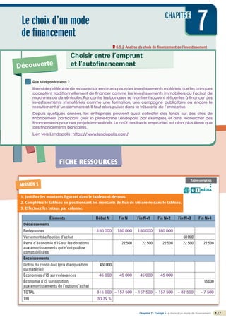 FICHE RESSOURCES
CHAPITRE
7
7
7
Le choix d’un mode
de financement
6.5.2 Analyse du choix de financement de l’investissement
Découverte
Choisir entre l’emprunt
et l’autofinancement
127
Chapitre 7 - Corrigé ◗ Le choix d’un mode de financement
©
FontainePicard
-
Reproduction
interdite
Que lui répondez-vous ?
Il semble préférable de recourir aux emprunts pour des investissements matériels que les banques
acceptent traditionnellement de financer comme les investissements immobiliers ou l’achat de
machines ou de véhicules.Par contre les banques se montrent souvent réticentes à financer des
investissements immatériels comme une formation, une campagne publicitaire ou encore le
recrutement d’un commercial. Il faut alors puiser dans la trésorerie de l’entreprise.
Depuis quelques années, les entreprises peuvent aussi collecter des fonds sur des sites de
financement participatif (voir la plate-forme Lendopolis par exemple), et ainsi rechercher des
financements pour des projets immatériels.Le coût des fonds empruntés est alors plus élevé que
des financements bancaires.
Lien vers Lendopolis: https://www.lendopolis.com/
Éléments Début N Fin N Fin N+1 Fin N+2 Fin N+3 Fin N+4
Décaissements
Redevances 180 000 180 000 180 000 180 000
Versement de l’option d’achat 60000
Perte d’économie d’IS sur les dotations
aux amortissements qui n’ont pu être
comptabilisées
22 500 22 500 22 500 22 500 22 500
Encaissements
Octroi du crédit-bail (prix d’acquisition
du matériel)
450000
Économies d’IS sur redevances 45 000 45 000 45 000 45 000
Économie d’IS sur dotation
aux amortissements de l’option d’achat
15000
TOTAL 315 000 – 157 500 – 157 500 – 157 500 – 82 500 – 7 500
TRI 30,39 %
MISSION 1
1. Justifiez les montants figurant dans le tableau ci-dessous.
2. Complétez le tableau en positionnant les montants de flux de trésorerie dans le tableau.
3. Effectuez les totaux par colonne.
Tajire-corrigé.xls
MÉDIA
B I
 