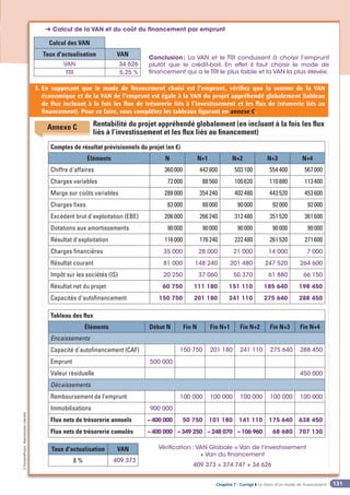Chapitre 7 - Corrigé ◗ Le choix d’un mode de financement
©
FontainePicard
-
Reproduction
interdite
131
3. 
En supposant que le mode de financement choisi est l’emprunt, vérifiez que la somme de la VAN
économique et de la VAN de l’emprunt est égale à la VAN du projet appréhendé globalement (tableau
de flux incluant à la fois les flux de trésorerie liés à l’investissement et les flux de trésorerie liés au
financement). Pour ce faire, vous complétez les tableaux figurant en annexe C.
➜ Calcul de la VAN et du coût du financement par emprunt
Calcul des VAN
Taux d'actualisation VAN
VAN 34 626
TRI 5,25 %

Rentabilité du projet appréhendé globalement (en incluant à la fois les flux
liés à l’investissement et les flux liés au financement)
Comptes de résultat prévisionnels du projet (en €)
Éléments N N+1 N+2 N+3 N+4
Chiffre d'affaires 360000 442800 503100 554400 567000
Charges variables 72000 88560 100620 110880 113400
Marge sur coûts variables 288000 354240 402480 443520 453600
Charges fixes 82000 88000 90000 92000 92000
Excédent brut d'exploitation (EBE) 206000 266240 312480 351520 361600
Dotations aux amortissements 90000 90000 90000 90000 90000
Résultat d'exploitation 116000 176240 222480 261520 271600
Charges financières 35 000 28 000 21 000 14 000 7 000
Résultat courant 81 000 148 240 201 480 247 520 264 600
Impôt sur les sociétés (IS) 20 250 37 060 50 370 61 880 66 150
Résultat net du projet 60 750 111 180 151 110 185 640 198 450
Capacités d'autofinancement 150 750 201 180 241 110 275 640 288 450
Tableau des flux
Éléments Début N Fin N Fin N+1 Fin N+2 Fin N+3 Fin N+4
Encaissements
Capacité d'autofinancement (CAF) 150 750 201 180 241 110 275 640 288 450
Emprunt 500 000
Valeur résiduelle 450 000
Décaissements
Remboursement de l’emprunt 100 000 100 000 100 000 100 000 100 000
Immobilisations 900 000
Flux nets de trésorerie annuels – 400 000 50 750 101 180 141 110 175 640 638 450
Flux nets de trésorerie cumulés – 400 000 – 349 250 – 248 070 – 106 960 68 680 707 130
Taux d'actualisation VAN
8 % 409 373
Annexe C
Vérification :VAN Globale = Van de l'investissement
+ Van du financement
409 373 = 374 747 + 34 626
Conclusion: La VAN et le TRI conduisent à choisir l’emprunt
plutôt que le crédit-bail. En effet il faut choisir le mode de
financement qui a le TRI le plus faible et la VAN la plus élevée.
 