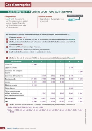 Chapitre 7 - Corrigé ◗ Le choix d’un mode de financement
136
©
FontainePicard
-
Reproduction
interdite
Cas d’entreprise
Compétences
Analyser le financement
de l’investissement en relation
avec la situation financière
de l’organisation et du type
d’investissement
Résultat attendu

La production d’un compte rendu
argumenté
Cas d’entreprise n° 4 CENTRE LOGISTIQUE MONTALBANAIS
Elle portera sur l’acquisition d’un lot de cinq engins de levage prévue pour le début de l’année N+1.
À l’aide des annexes 1 et 2 :
Calculez les flux nets de trésorerie (FNT) liés au financement par crédit-bail en complétant l’annexe A.
Calculez, au taux d’actualisation de 6 %, la valeur actuelle nette (VAN) du financement par crédit-bail.
À l’aide de l'annexe 3 :
Retrouvez la VAN du financement par l’emprunt.
À l’aide de l’annexe 3 et des calculs effectués précédemment :
Citez le mode de financement à retenir en justifiant votre choix.
1
2
3
4
Calculez les flux nets de trésorerie (FNT) liés au financement par crédit-bail en complétant l’annexe A.
Décaissements 0 1 2 3 4 5
Crédit-bail 31 000
Dépôt de garantie 3 100
Économies d'IS sur option
d'achat
1 500
Économies d'IS sur loyers 2 100 2 100 2 100 2 100 –
Encaissements 31 000 2 100 2 100 2 100 5 200 1 500
Loyers 8 400 8 400 8 400 8 400
Dépôt de garantie 3 100
Option d'achat 6 000
Pertes sur économies
d'IS sur les dotations aux
amortissements du matériel
2 067 2 067 2 067 2 067 2 067
Décaissements 11 500 10 467 10 467 10 467 8 067 2 067
FNT 19 500 – 8 367 – 8 367 – 8 367 – 2 867 – 567
Calculez, au taux d’actualisation de 6 %, la valeur actuelle nette (VAN) du financement par crédit-bail.
VAN = VAN(0,06;$C$14:$G$14) + B14 = – 5 558
VAN = + 19 500 – 83 667 x (1,06)–1
– 8 367 x (1,06)–2
– 8 367 x (1,06)–3
– 2 867 x (1,06)–4
– 567 x (1,06)–5
= – 5 558
1
2
MONTALBANAIS-corrigé.xls
MÉDIA
B I
 