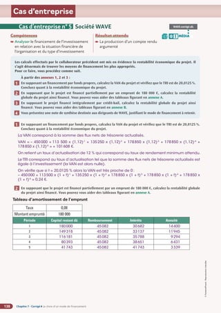 Chapitre 7 - Corrigé ◗ Le choix d’un mode de financement
138
©
FontainePicard
-
Reproduction
interdite
Cas d’entreprise
Cas d’entreprise n° 5 Société WAVE
Compétences
Analyser le financement de l’investissement
en relation avec la situation financière de
l’organisation et du type d’investissement
Résultat attendu

La production d’un compte rendu
argumenté
WAVE-corrigé.xls
MÉDIA
B I
Les calculs effectués par le collaborateur précédent ont mis en évidence la rentabilité économique du projet. Il
s’agit désormais de trouver les moyens de financement les plus appropriés.
Pour ce faire, vous procédez comme suit.
À partir des annexes 1, 2 et 3 :
En supposant un financement par fonds propres, calculez la VAN du projet et vérifiez que le TRI est de 20,0125 %.
Concluez quant à la rentabilité économique du projet.
En supposant que le projet est financé partiellement par un emprunt de 180 000 €, calculez la rentabilité
globale du projet ainsi financé. Vous pouvez vous aider des tableaux figurant en annexe A.
En supposant le projet financé intégralement par crédit-bail, calculez la rentabilité globale du projet ainsi
financé. Vous pouvez vous aider des tableaux figurant en annexe B.
Vous présentez une note de synthèse destinée aux dirigeants de WAVE, justifiant le mode de financement à retenir.
1
2
3
4
En supposant un financement par fonds propres, calculez la VAN du projet et vérifiez que le TRI est de 20,0125 %.
Concluez quant à la rentabilité économique du projet.
La VAN correspond à la somme des flux nets de trésorerie actualisés.
VAN = – 450000 + 113 500 x (1,12)-1
+ 135250 x (1,12)-2
+ 178850 x (1,12)-3
+ 178850 x (1,12)-4
+
178850 x (1,12)-5
= + 101608 €.
On retient un taux d’actualisation de 12 % qui correspond au taux de rendement minimum attendu.
Le TRI correspond au taux d’actualisation tel que la somme des flux nets de trésorerie actualisés est
égale à l’investissement (la VAN est alors nulle).
On vérifie que si t = 20,0125 % alors la VAN est très proche de 0:
– 450000 + 113500 x (1 + t)-1
+ 135250 x (1 + t)-2
+ 178850 x (1 + t)-3
+ 178850 x (1 + t)-4
+ 178850 x
(1 + t)-5
= 0,24 €.
En supposant que le projet est financé partiellement par un emprunt de 180 000 €, calculez la rentabilité globale
du projet ainsi financé. Vous pouvez vous aider des tableaux figurant en annexe A.
Tableau d’amortissement de l’emprunt
Taux 0,08
Montant emprunté 180 000
Période Capital restant dû Remboursement Intérêts Annuité
1 180000 45082 30682 14400
2 149318 45082 33137 11945
3 116181 45082 35788 9294
4 80393 45082 38651 6431
5 41743 45082 41743 3339
1
2
 