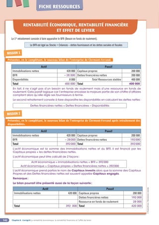 Chapitre 8 - Corrigé ◗ La rentabilité économique, la rentabilité financière et l’effet de levier
142
©
FontainePicard
-
Reproduction
interdite
FICHE RESSOURCES
RENTABILITÉ ÉCONOMIQUE, RENTABILITÉ FINANCIÈRE
ET EFFET DE LEVIER
Le 1er
retraitement consiste à faire apparaître le BFR (Besoin en fonds de roulement).
Le BFR est égal au Stocks + Créances – dettes fournisseurs et les dettes sociales et fiscales
Actif Passif
Immobilisations nettes 420 000 Capitaux propres 200 000
BFR – 28 000 Dettes financières nettes 200 000
Disponibilités 8 000 Total Ressources stables 400 000
Total 400 000 Total 400 000
En fait, il ne s’agit pas d’un besoin en fonds de roulement mais d’une ressource en fonds de
roulement.Cela paraît logique car l’entreprise encaisse la majeure partie de son chiffre d’affaires
comptant alors qu’elle règle ses fournisseurs à terme.
Le second retraitement consiste à faire disparaître les disponibilités en calculant les dettes nettes:
Dettes financières nettes = Dettes financières – Disponibilités
Actif Passif
Immobilisations nettes 420 000 Capitaux propres 200 000
BFR – 28000 Dettes financières nettes 192000
Total 392000 Total 392000
L’actif économique est la somme des Immobilisations nettes et du BFR, il est financé par les
Capitaux propres + les dettes financières nettes.
L’actif économique peut être calculé de 2 façons:
Actif économique = Immobilisations nettes + BFR = 392000
Actif économique = Capitaux propres + Dettes financières nettes = 392000
L’actif économique prend parfois le nom de Capitaux Investis alors que la somme des Capitaux
Propres et des Dettes financières nettes est souvent appelée Capitaux engagés.
Remarque:
Le bilan pourrait être présenté aussi de la façon suivante:
Actif Passif
Immobilisations nettes 420 000 Capitaux propres 200 000
Dettes financières nettes 192 000
Ressource en fonds de roulement 28 000
Total 392 000 Total 420 000
MISSION 1
MISSION 2
Présentez, en le complétant, le nouveau bilan de l’entreprise de Clermont-Ferrand.
Présentez, en le complétant, le nouveau bilan de l’entreprise de Clermont-Ferrand après retraitement des
disponibilités.
 