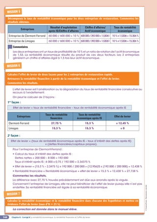 Chapitre 8 - Corrigé ◗ La rentabilité économique, la rentabilité financière et l’effet de levier
144
©
FontainePicard
-
Reproduction
interdite
L’effet de levier est l’amélioration ou la dégradation du taux de rentabilité financière consécutive au
recours à l’endettement.
On peut le calculer de 2 façons:
1re
façon :
Effet de levier = taux de rentabilité financière – taux de rentabilité économique après IS
Entreprises
Taux de rentabilité
financière
Taux de rentabilité
économique après IS
Effet de levier
Clermont-Ferrand 27,75 % 15,3 % = 12,45 %
Limoges 15,3 % 15,3 % = 0
2e
façon :
Effet de levier = (taux de rentabilité économique après IS – taux d’intérêt des dettes après IS)
x (dettes financières/capitaux propres).
Pour l’entreprise de Clermont-Ferrand :
• Calcul du taux d’intérêt des dettes après IS :
Dettes nettes = 200 000 – 8 000 = 192 000
Taux d’intérêt après IS : 6 000 x 0,75 / 192 000 = 2,34375 %
• Effet de levier = (15,3 % – 2,3475 %) x 192 000 / 200 000 = (12,95625 x (192 000 / 200 000) = 12,438 %
• Rentabilité financière = Rentabilité économique + effet de levier = 15,3 % + 12,438 % = 27,738 %
Commentez les résultats.
La différence avec 27,75 % trouvée précédemment est dûe aux arrondis après la virgule.
Concernant l’entreprise de Limoges, elle ne peut bénéficier de l’effet de levier puisqu’elle n’est pas
endettée. Sa rentabilité financière est égale à sa rentabilité économique.
MISSION 6
Calculez l’effet de levier de deux façons pour les 2 entreprises de restauration rapide.
Retrouvez la rentabilité financière à partir de la rentabilité économique et l’effet de levier.
Commentez les résultats.
MISSION 7
Calculez la rentabilité économique et la rentabilité financière dans chacune des hypothèses et mettez en
évidence l’effet de levier (taux d’IS = 25 %).
La correction est donnée dans le manuel élève.
Entreprises
Résultat d’exploitation
après IS/Chiffre d’affaires
Chiffre d’affaires/
Actif économique
Taux de rentabilité
économique
Entreprise de Clermont-Ferrand 60 000 / 600 000 = 10 % 600000/392000=1,53061 10%x1,5306=15,306%
Entreprise de Limoges 60 000 / 600 000 = 10 % 600000/392000=1,53061 10%x1,5306=15,306%
MISSION 5
Décomposez le taux de rentabilité économique pour les deux entreprises de restauration. Commentez les
résultats obtenus.
Commentaires
Les deux entreprises ont un taux de profitabilité de 10 % et un ratio de rotation de l’actif économique
de 1,53. La rentabilité économique résulte du produit de ces deux facteurs. Les 2 entreprises
génèrent un chiffre d’affaires égal à 1,5 fois leur actif économique.
 