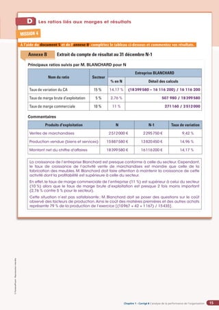 Chapitre 2
Chapitre 2
Chapitre 1 - Corrigé ◗ L’analyse de la performance de l’organisation
©
FontainePicard
-
Reproduction
interdite
15
Cas d’entreprise
1
D Les ratios liés aux marges et résultats
MISSION 4
À l’aide du document 5 et de l’annexe B, complétez le tableau ci-dessous et commentez vos résultats.
Extrait du compte de résultat au 31 décembre N-1
Principaux ratios suivis par M. BLANCHARD pour N
Nom du ratio Secteur
Entreprise BLANCHARD
% en N Détail des calculs
Taux de variation du CA 15 % 14,17 % (18399580 – 16 116 200) / 16 116 200
Taux de marge brute d’exploitation 5 % 2,76 % 507 980 / 18399580
Taux de marge commerciale 10 % 11 % 271160 / 2512000
Commentaires
Produits d'exploitation N N-1 Taux de variation
Ventes de marchandises 2512000 € 2295750 € 9,42 %
Production vendue (biens et services) 15887580 € 13820450 € 14,96 %
Montant net du chiffre d'affaires 18399580 € 16116200 € 14,17 %
Annexe B
La croissance de l’entreprise Blanchard est presque conforme à celle du secteur. Cependant,
le taux de croissance de l’activité vente de marchandises est moindre que celle de la
fabrication des meubles. M. Blanchard doit faire attention à maintenir la croissance de cette
activité dont la profitabilité est supérieure à celle du secteur.
En effet, le taux de marge commerciale de l’entreprise (11 %) est supérieur à celui du secteur
(10 %) alors que le taux de marge brute d’exploitation est presque 2 fois moins important
(2,76 % contre 5 % pour le secteur).
Cette situation n’est pas satisfaisante; M. Blanchard doit se poser des questions sur le coût
observé des facteurs de production.Ainsi le coût des matières premières et des autres achats
représente 79 % de la production de l’exercice [(10967 + 42 + 1167) / 15435].
 