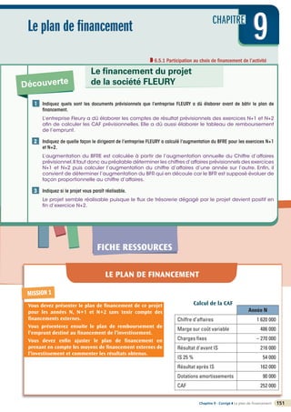 FICHE RESSOURCES
CHAPITRE
9
Le plan de financement 9
9
6.5.1 Participation au choix de financement de l’activité
Découverte
Le financement du projet
de la société FLEURY
151
Chapitre 9 - Corrigé ◗ Le plan de financement

Indiquez quels sont les documents prévisionnels que l’entreprise FLEURY a dû élaborer avant de bâtir le plan de
financement.
L’entreprise Fleury a dû élaborer les comptes de résultat prévisionnels des exercices N+1 et N+2
afin de calculer les CAF prévisionnelles. Elle a dû aussi élaborer le tableau de remboursement
de l’emprunt.

Indiquez de quelle façon le dirigeant de l’entreprise FLEURY a calculé l’augmentation du BFRE pour les exercices N+1
et N+2.
L’augmentation du BFRE est calculée à partir de l’augmentation annuelle du Chiffre d’affaires
prévisionnel.Il faut donc au préalable déterminer les chiffres d’affaires prévisionnels des exercices
N+1 et N+2 puis calculer l’augmentation du chiffre d’affaires d’une année sur l’autre. Enfin, il
convient de déterminer l’augmentation du BFR qui en découle car le BFR est supposé évoluer de
façon proportionnelle au chiffre d’affaires.

Indiquez si le projet vous paraît réalisable.
Le projet semble réalisable puisque le flux de trésorerie dégagé par le projet devient positif en
fin d’exercice N+2.
1
2
3
LE PLAN DE FINANCEMENT
©
FontainePicard
-
Reproduction
interdite
MISSION 1
Vous devez présenter le plan de financement de ce projet
pour les années N, N+1 et N+2 sans tenir compte des
financements externes.
Vous présenterez ensuite le plan de remboursement de
l’emprunt destiné au financement de l’investissement.
Vous devez enfin ajuster le plan de financement en
prenant en compte les moyens de financement externes de
l’investissement et commenter les résultats obtenus.
Calcul de la CAF
Année N
Chiffre d’affaires 1 620 000
Marge sur coût variable 486 000
Charges fixes – 270 000
Résultat d'avant IS 216 000
IS 25 % 54 000
Résultat après IS 162 000
Dotations amortissements 90 000
CAF 252 000
 