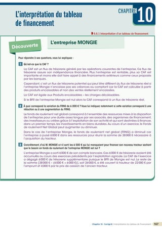 Chapitre 10 - Corrigé ◗ L’interprétation du tableau de financement
©
FontainePicard
-
Reproduction
interdite
167
CHAPITRE
10
10
10
L’interprétation du tableau
de financement
6.6.1 Interprétation d’un tableau de financement
Découverte
L’entreprise MONGIE
Pour répondre à ses questions, vous lui expliquez :
Qu’est-ce que la CAF ?
La CAF est un flux de trésorerie généré par les opérations courantes de l’entreprise. Ce flux de
trésorerie assure son indépendance financière. Plus l’entreprise est rentable, plus sa CAF est
importante et moins elle doit faire appel à des financements extérieurs comme ceux proposés
par les banques.
Cependant,c’est un flux de trésorerie potentiel qui peut être différent du flux de trésorerie réel si
l’entreprise Mongie n’encaisse pas ses créances au comptant car la CAF est calculée à partir
des produits encaissables et non des ventes réellement encaissées.
La CAF est égale aux Produits encaissables – les charges décaissables.
Si le BFR de l’entreprise Mongie est nul alors la CAF correspond à un flux de trésorerie réel.

À quoi correspond la variation du FRNG de 6 000 € ? Vous lui indiquez notamment si cette variation correspond à une
réduction ou à une augmentation du FRNG.
Le fonds de roulement net global correspond à l’ensemble des ressources mises à la disposition
de l’entreprise pour une durée assez longue par ses associés, des organismes de financement,
des investisseurs ou créées grâce à l’exploitation de son activité et qui sont destinées à financer,
dans un premier temps, les investissements en biens durables.Au cours d’un exercice, le Fonds
de roulement Net Global peut augmenter ou diminuer.
Dans le cas de l’entreprise Mongie, le fonds de roulement net global (FRNG) a diminué car
l’entreprise a puisé 6000 € dans ses ressources pour réunir la somme de 38000 € nécessaire à
l’acquisition du tracteur.

Concrètement,d’où M.MONGIE a-t-il sorti les 6 000 € qui lui manquaient pour financer son nouveau tracteur sachant
que le besoin en fonds de roulement de l’entreprise MONGIE est nul ?
L’entreprise Mongie a sorti 6000 € de son compte bancaire.Ces 6000 € de trésorerie avaient été
accumulés au cours des exercices précédents par l’exploitation agricole. La CAF de l’exercice
a dégagé 6000 € de trésorerie supplémentaire puisque le BFR de Mongie est nul. Le reste de
la somme [38000 € – (6000 € + 6000 €)], soit 26000 €, a été couvert à hauteur de 22000 € par
l’emprunt et 4000 € par le prix de cession de l’ancien tracteur.
1
2
3
 