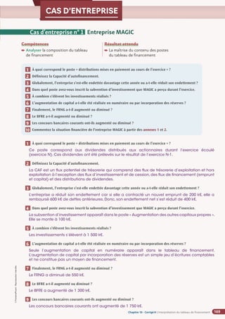 Chapitre 2
Chapitre 2
Chapitre 10 - Corrigé ◗ L’interprétation du tableau de financement
©
FontainePicard
-
Reproduction
interdite
169
CAS D’ENTREPRISE
Compétences

Analyser la composition du tableau
de financement
Résultat attendu

La maîtrise du contenu des postes
du tableau de financement
À quoi correspond le poste « distributions mises en paiement au cours de l’exercice » ?
Définissez la Capacité d’autofinancement.
Globalement, l’entreprise s’est-elle endettée davantage cette année ou a-t-elle réduit son endettement ?
Dans quel poste avez-vous inscrit la subvention d’investissement que MAGIC a perçu durant l’exercice.
À combien s’élèvent les investissements réalisés ?
L’augmentation de capital a-t-elle été réalisée en numéraire ou par incorporation des réserves ?
Finalement, le FRNG a-t-il augmenté ou diminué ?
Le BFRE a-t-il augmenté ou diminué ?
Les concours bancaires courants ont-ils augmenté ou diminué ?
Commentez la situation financière de l’entreprise MAGIC à partir des annexes 1 et 2.
1
2
3
4
5
6
1
7
8
9
10
Cas d’entreprise n° 1 Entreprise MAGIC
À quoi correspond le poste « distributions mises en paiement au cours de l’exercice » ?
Ce poste correspond aux dividendes distribués aux actionnaires durant l’exercice écoulé
(exercice N). Ces dividendes ont été prélevés sur le résultat de l’exercice N-1.
Définissez la Capacité d’autofinancement.
La CAF est un flux potentiel de trésorerie qui comprend des flux de trésorerie d’exploitation et hors
exploitation à l’exception des flux d’investissement et de cession,des flux de financement (emprunt
et capital) et des distributions de dividendes.
Globalement, l’entreprise s’est-elle endettée davantage cette année ou a-t-elle réduit son endettement ?
L’entreprise a réduit son endettement car si elle a contracté un nouvel emprunt de 200 k€, elle a
remboursé 600 k€ de dettes antérieures. Donc, son endettement net s’est réduit de 400 k€.
Dans quel poste avez-vous inscrit la subvention d’investissement que MAGIC a perçu durant l’exercice.
La subvention d’investissement apparaît dans le poste « Augmentation des autres capitaux propres ».
Elle se monte à 100 k€.
À combien s’élèvent les investissements réalisés ?
Les investissements s’élèvent à 1 500 k€.
L’augmentation de capital a-t-elle été réalisée en numéraire ou par incorporation des réserves ?
Seule l’augmentation de capital en numéraire apparaît dans le tableau de financement.
L’augmentation de capital par incorporation des réserves est un simple jeu d’écritures comptables
et ne constitue pas un moyen de financement.
Finalement, le FRNG a-t-il augmenté ou diminué ?
Le FRNG a diminué de 550 k€.
Le BFRE a-t-il augmenté ou diminué ?
Le BFRE a augmenté de 1 300 k€.
Les concours bancaires courants ont-ils augmenté ou diminué ?
Les concours bancaires courants ont augmenté de 1 750 k€.
1
2
3
4
5
6
1
7
8
9
 