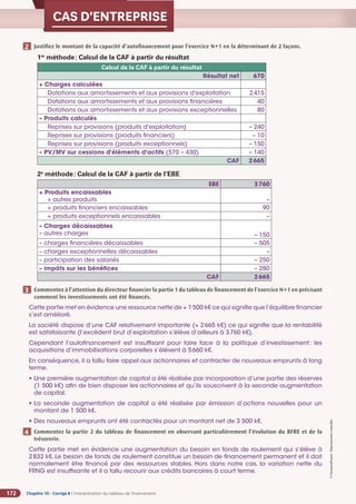 Chapitre 10 - Corrigé ◗ L’interprétation du tableau de financement
172
©
FontainePicard
-
Reproduction
interdite
CAS D’ENTREPRISE
Justifiez le montant de la capacité d’autofinancement pour l’exercice N+1 en la déterminant de 2 façons.
1re
méthode: Calcul de la CAF à partir du résultat
Calcul de la CAF à partir du résultat
Résultat net 670
+ Charges calculées
	
Dotations aux amortissements et aux provisions d'exploitation 2415
	
Dotations aux amortissements et aux provisions financières 40
	
Dotations aux amortissements et aux provisions exceptionnelles 80
– Produits calculés
	
Reprises sur provisions (produits d'exploitation) – 240
	
Reprises sur provisions (produits financiers) – 10
Reprises sur provisions (produits exceptionnels) – 150
– 
PV/MV sur cessions d'éléments d'actifs (570 – 430) – 140
CAF 2665
2e
méthode: Calcul de la CAF à partir de l’EBE
EBE 3760
+ Produits encaissables
+ autres produits –
+ produits financiers encaissables 90
+ produits exceptionnels encaissables –
– Charges décaissables
– autres charges – 150
– charges financières décaissables – 505
– charges exceptionnelles décaissables –
– participation des salariés – 250
– impôts sur les bénéfices – 280
CAF 2665
Commentez à l’attention du directeur financier la partie 1 du tableau de financement de l’exercice N+1 en précisant
comment les investissements ont été financés.
Cette partie met en évidence une ressource nette de + 1500 k€ ce qui signifie que l’équilibre financier
s’est amélioré.
La société dispose d’une CAF relativement importante (+ 2665 k€) ce qui signifie que la rentabilité
est satisfaisante (l’excédent brut d’exploitation s’élève d’ailleurs à 3760 k€).
Cependant l’autofinancement est insuffisant pour faire face à la politique d’investissement: les
acquisitions d’immobilisations corporelles s’élèvent à 5660 k€.
En conséquence, il a fallu faire appel aux actionnaires et contracter de nouveaux emprunts à long
terme.
• Une première augmentation de capital a été réalisée par incorporation d’une partie des réserves
(1 500 k€) afin de bien disposer les actionnaires et qu’ils souscrivent à la seconde augmentation
de capital.
• La seconde augmentation de capital a été réalisée par émission d’actions nouvelles pour un
montant de 1 500 k€.
• Des nouveaux emprunts ont été contractés pour un montant net de 3 500 k€.
Commentez la partie 2 du tableau de financement en observant particulièrement l’évolution du BFRE et de la
trésorerie.
Cette partie met en évidence une augmentation du besoin en fonds de roulement qui s’élève à
2832 k€. Le besoin de fonds de roulement constitue un besoin de financement permanent et il doit
normalement être financé par des ressources stables. Hors dans notre cas, la variation nette du
FRNG est insuffisante et il a fallu recourir aux crédits bancaires à court terme.
2
3
4
 