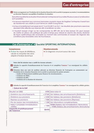 Chapitre 2
Chapitre 2
Chapitre 10 - Corrigé ◗ L’interprétation du tableau de financement
©
FontainePicard
-
Reproduction
interdite
173
Cas d’entreprise
Portez un jugement sur l’évolution de la situation financière de la société et proposez au moins 2 recommandations
au directeur financier susceptibles d’améliorer la situation.
Sansêtreinquiétante,lasituationfinancièredel’entrepriseestàsurveiller.Plusieursaxesd’amélioration
sont possibles:
• 
le recours important aux concours bancaires courants risque de fragiliser l’entreprise. Il serait bon
de transformer ces crédits à court terme en crédit à long terme ;
• 
le taux d’endettement est passé de 61 % en N à 83 % en N+1 ; les résultats des prochains exercices
devraient être affectés aux réserves afin d’améliorer ce ratio ;
• 
il faudrait essayer d’agir sur les composantes du BFR afin de le faire baisser. On peut essayer
de mettre en place une politique de juste à temps pour réduire le volume des stocks, réclamer
de façon systématique des acomptes au moment des commandes et essayer de négocier des
conditions plus favorables avec les fournisseurs.
5
Compétences

Évaluer les risques de défaillance,
calculer et interpréter des ratios
adaptés à l’analyse dynamique
Résultat attendu

Un diagnostic structuré autour des ratios
Cas d’entreprise n° 4 Société SPORTING INTERNATIONAL
Votre chef de mission vous a confié les travaux suivants :
Calculez la capacité d’autofinancement de l’exercice N et complétez l’annexe 7 en renseignant les cellules
grisées.
Présentez dans une note de synthèse adressée au directeur financier de l’entreprise un commentaire sur
l’évolution de la situation financière de la société en présentant les points suivants :
• modes de financement mobilisés pour financer les investissements ;
• évolution du FRNG ;
• évolution du BFR ;
• évolution de la situation de trésorerie.
1
2
Calculez la capacité d’autofinancement de l’exercice N et complétez l’annexe 7 en renseignant les cellules grisées.
• Calcul de la CAF
Résultat net 2002 8900 Selon bilan N
+ Dotations aux amortissements + 27545 Voir tableau des amortissements (Dotations)
+ Dotations aux provisions + 3250 Voir tableau des provisions (Dotations)
– Reprises sur provisions – 7080 Voir tableau des provisions (Reprises)
– Prix de cession des immobilisations – 1200 Voir informations complémentaires
+ 
Valeur comptable immobilisations
cédées
+ 1000
20000 (Tableau des immobilisations: Diminutions)
– 19000 (Tableau des amortissements: Diminutions)
Capacité d’autofinancement
de l’exercice
32415
1
 