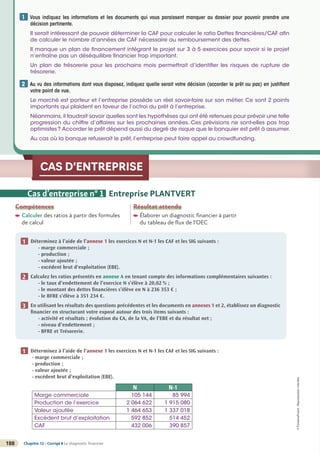 Chapitre 12 - Corrigé ◗ Le diagnostic financier
188
©
FontainePicard
-
Reproduction
interdite
CAS D’ENTREPRISE
Compétences

Calculer des ratios à partir des formules
de calcul
Résultat attendu

Élaborer un diagnostic financier à partir
du tableau de flux de l’OEC
Déterminez à l’aide de l’annexe 1 les exercices N et N-1 les CAF et les SIG suivants :
- marge commerciale ;
- production ;
- valeur ajoutée ;
- excédent brut d'exploitation (EBE).
Calculez les ratios présentés en annexe A en tenant compte des informations complémentaires suivantes :
- le taux d’endettement de l’exercice N s’élève à 20,02 % ;
- le montant des dettes financières s’élève en N à 236 353 € ;
- le BFRE s’élève à 351 234 €.
En utilisant les résultats des questions précédentes et les documents en annexes 1 et 2, établissez un diagnostic
financier en structurant votre exposé autour des trois items suivants :
- activité et résultats ; évolution du CA, de la VA, de l’EBE et du résultat net ;
- niveau d’endettement ;
- BFRE et Trésorerie.
1
2
3
Cas d’entreprise n° 1 Entreprise PLANTVERT
Déterminez à l’aide de l’annexe 1 les exercices N et N-1 les CAF et les SIG suivants :
- marge commerciale ;
- production ;
- valeur ajoutée ;
- excédent brut d’exploitation (EBE).
N N-1
Marge commerciale 105 144 85 994
Production de l’exercice 2 064 622 1 915 080
Valeur ajoutée 1 464 653 1 337 018
Excédent brut d’exploitation 592 852 514 452
CAF 432 006 390 857
1

Vous indiquez les informations et les documents qui vous paraissent manquer au dossier pour pouvoir prendre une
décision pertinente.
Il serait intéressant de pouvoir déterminer la CAF pour calculer le ratio Dettes financières/CAF afin
de calculer le nombre d’années de CAF nécessaire au remboursement des dettes.
Il manque un plan de financement intégrant le projet sur 3 à 5 exercices pour savoir si le projet
n’entraîne pas un déséquilibre financier trop important.
Un plan de trésorerie pour les prochains mois permettrait d’identifier les risques de rupture de
trésorerie.

Au vu des informations dont vous disposez, indiquez quelle serait votre décision (accorder le prêt ou pas) en justifiant
votre point de vue.
Le marché est porteur et l’entreprise possède un réel savoir-faire sur son métier. Ce sont 2 points
importants qui plaident en faveur de l’octroi du prêt à l’entreprise.
Néanmoins,il faudrait savoir quelles sont les hypothèses qui ont été retenues pour prévoir une telle
progression du chiffre d’affaires sur les prochaines années. Ces prévisions ne sont-elles pas trop
optimistes? Accorder le prêt dépend aussi du degré de risque que le banquier est prêt à assumer.
Au cas où la banque refuserait le prêt, l’entreprise peut faire appel au crowdfunding.
1
2
 