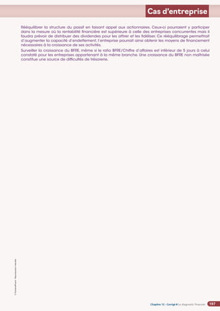 Chapitre 2
Chapitre 2
Chapitre 12 - Corrigé ◗ Le diagnostic financier
©
FontainePicard
-
Reproduction
interdite
197
Cas d’entreprise
Rééquilibrer la structure du passif en faisant appel aux actionnaires. Ceux-ci pourraient y participer
dans la mesure où la rentabilité financière est supérieure à celle des entreprises concurrentes mais il
faudra prévoir de distribuer des dividendes pour les attirer et les fidéliser. Ce rééquilibrage permettrait
d’augmenter la capacité d’endettement, l’entreprise pourrait ainsi obtenir les moyens de financement
nécessaires à la croissance de ses activités.
Surveiller la croissance du BFRE, même si le ratio BFRE/Chiffre d’affaires est inférieur de 5 jours à celui
constaté pour les entreprises appartenant à la même branche. Une croissance du BFRE non maîtrisée
constitue une source de difficultés de trésorerie.
 