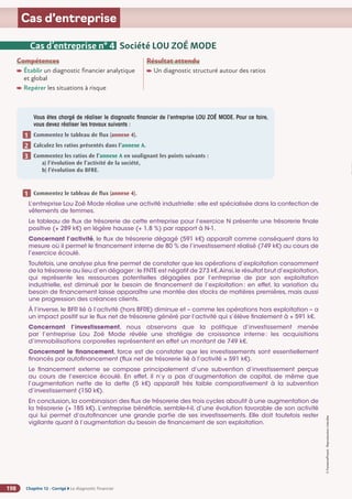 Chapitre 12 - Corrigé ◗ Le diagnostic financier
198
©
FontainePicard
-
Reproduction
interdite
Cas d’entreprise
Compétences
Établir un diagnostic financier analytique
et global
Repérer les situations à risque
Résultat attendu

Un diagnostic structuré autour des ratios
Vous êtes chargé de réaliser le diagnostic financier de l’entreprise LOU ZOÉ MODE. Pour ce faire,
vous devez réaliser les travaux suivants :
Commentez le tableau de flux (annexe 4).
Calculez les ratios présentés dans l’annexe A.
Commentez les ratios de l’annexe A en soulignant les points suivants :
a) l’évolution de l’activité de la société,
b) l’évolution du BFRE.
1
2
3
Cas d’entreprise n° 4 Société LOU ZOÉ MODE
Commentez le tableau de flux (annexe 4).
L’entreprise Lou Zoé Mode réalise une activité industrielle: elle est spécialisée dans la confection de
vêtements de femmes.
Le tableau de flux de trésorerie de cette entreprise pour l’exercice N présente une trésorerie finale
positive (+ 289 k€) en légère hausse (+ 1,8 %) par rapport à N-1.
Concernant l’activité, le flux de trésorerie dégagé (591 k€) apparaît comme conséquent dans la
mesure où il permet le financement interne de 80 % de l’investissement réalisé (749 k€) au cours de
l’exercice écoulé.
Toutefois, une analyse plus fine permet de constater que les opérations d’exploitation consomment
de la trésorerie au lieu d’en dégager: le FNTE est négatif de 273 k€.Ainsi,le résultat brut d’exploitation,
qui représente les ressources potentielles dégagées par l’entreprise de par son exploitation
industrielle, est diminué par le besoin de financement de l’exploitation: en effet, la variation du
besoin de financement laisse apparaître une montée des stocks de matières premières, mais aussi
une progression des créances clients.
À l’inverse, le BFR lié à l’activité (hors BFRE) diminue et – comme les opérations hors exploitation – a
un impact positif sur le flux net de trésorerie généré par l’activité qui s’élève finalement à + 591 k€.
Concernant l’investissement, nous observons que la politique d’investissement menée
par l’entreprise Lou Zoé Mode révèle une stratégie de croissance interne: les acquisitions
d’immobilisations corporelles représentent en effet un montant de 749 k€.
Concernant le financement, force est de constater que les investissements sont essentiellement
financés par autofinancement (flux net de trésorerie lié à l’activité = 591 k€).
Le financement externe se compose principalement d’une subvention d’investissement perçue
au cours de l’exercice écoulé. En effet, il n’y a pas d’augmentation de capital, de même que
l’augmentation nette de la dette (5 k€) apparaît très faible comparativement à la subvention
d’investissement (150 k€).
En conclusion,la combinaison des flux de trésorerie des trois cycles aboutit à une augmentation de
la trésorerie (+ 185 k€). L’entreprise bénéficie, semble-t-il, d’une évolution favorable de son activité
qui lui permet d’autofinancer une grande partie de ses investissements. Elle doit toutefois rester
vigilante quant à l’augmentation du besoin de financement de son exploitation.
1
 