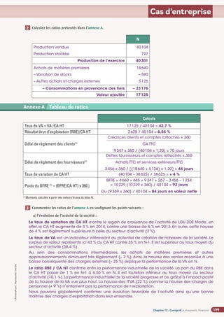 Chapitre 2
Chapitre 2
Chapitre 12 - Corrigé ◗ Le diagnostic financier
©
FontainePicard
-
Reproduction
interdite
199
Cas d’entreprise
Calculez les ratios présentés dans l’annexe A.
N
Production vendue
Production stockée
40104
197
Production de l’exercice 40301
Achats de matières premières
– Variation de stocks
– Autres achats et charges externes
18640
– 590
5126
– Consommations en provenance des tiers – 23176
Valeur ajoutée 17125
Commentez les ratios de l’annexe A en soulignant les points suivants :
a) l’évolution de l’activité de la société :
Le taux de variation du CA HT montre le regain de croissance de l’activité de LOU ZOÉ Mode: en
effet, le CA HT augmente de 4 % en 2014, contre une baisse de 6 % en 2013. En outre, cette hausse
de 4 % est légèrement supérieure à celle du secteur d’activité (3 %).
Le taux de VA est un indicateur intéressant du potentiel de création de richesses de la société. Le
surplus de valeur représente ici 43 % du CA HT contre 35 % en N-1. Il est supérieur au taux moyen du
secteur d’activité (38,4 %).
Au sein des consommations intermédiaires, les achats de matières premières et autres
approvisionnements diminuent très légèrement (– 2 %). Ainsi, la hausse des ventes associée à une
baisse conséquente des charges externes (– 25 %) explique la performance de la VA en N.
Le ratio RBE / CA HT confirme enfin la performance industrielle de la société. La part du RBE dans
le CA HT passe de 1 % en N-1 à 6,55 % en N. Il est toutefois inférieur au taux moyen du secteur
d’activité (10,1 %).La performance industrielle de la société progresse et ce,grâce à l’impact positif
de la hausse de la VA vue plus haut. La hausse des ITVA (22 %) comme la hausse des charges de
personnel (+ 9 %) n’entament pas la performance de l’exploitation.
Nous pouvons globalement confirmer une évolution favorable de l’activité ainsi qu’une bonne
maîtrise des charges d’exploitation dans leur ensemble.
2
3
Annexe 2 SA BARIT - Compte de résultat du 1er
janvier au 31 décembre N (en euros)
Calculs
Taux de VA = VA /CA HT 17125 / 40104 = 42,7 %
Résultat brut d’exploitation (RBE)/CA HT 2628 / 40104 = 6,55 %
Délai de règlement des clients(1)
Créances clients et comptes rattachés x 360
CA TTC
9347 x 360 / (40104 x 1,20) = 70 jours
Délai de règlement des fournisseurs(1)
Dettes fournisseurs et comptes rattachés x 360
Achats TTC et services extérieurs TTC
3456 x 360 / [(18640 + 5126) x 1,20] = 44 jours
Taux de variation du CA HT (40104 – 38625) / 38625 = + 4 %
Poids du BFRE (1)
= (BFRE/CA HT) x 360 j
BFRE = 4660 + 645 + 9347 + 267 – 3456 – 1234
= 10229 (10229 x 360) / 40104 = 92 jours
Ou (9369 x 360) / 40104 = 84 jours en valeur nette
(1)
Montants calculés à partir des valeurs brutes du bilan N.
Annexe A Tableau de ratios
 