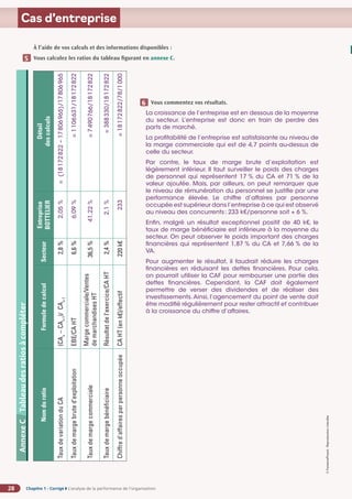 Chapitre 1 - Corrigé ◗ L’analyse de la performance de l’organisation
28
©
FontainePicard
-
Reproduction
interdite
Cas d’entreprise
Annexe
C
Tableau
des
ratios
à
compléter
Nom
du
ratio
Formule
de
calcul
Secteur
Entreprise
BOTTELIER
Détail
des
calculs
Taux
de
variation
du
CA
(CA
n
–
CA
n-1
)/
CA
n-1
2,8
%
2,05
%
=
(18
172
822
–
17
806
965)/17
806
965
Taux
de
marge
brute
d’exploitation
EBE/CA
HT
6,6
%
6,09
%
=
1
106
631/18
172
822
Taux
de
marge
commerciale
Marge
commerciale/Ventes
de
marchandises
HT
36,5
%
41,22
%
=
7
490
766/18
172
822
Taux
de
marge
bénéficiaire
Résultat
de
l’exercice/CA
HT
2,4
%
2,1
%
=
388
330/18
172
822
Chiffre
d'affaires
par
personne
occupée
CA
HT
(en
k€)/effectif
220
k€
233
=
18
172
822/78/1
000
À l’aide de vos calculs et des informations disponibles :
Vous calculez les ratios du tableau figurant en annexe C.
5
Vous commentez vos résultats.
La croissance de l’entreprise est en dessous de la moyenne
du secteur. L’entreprise est donc en train de perdre des
parts de marché.
La profitabilité de l’entreprise est satisfaisante au niveau de
la marge commerciale qui est de 4,7 points au-dessus de
celle du secteur.
Par contre, le taux de marge brute d’exploitation est
légèrement inférieur. Il faut surveiller le poids des charges
de personnel qui représentent 17 % du CA et 71 % de la
valeur ajoutée. Mais, par ailleurs, on peut remarquer que
le niveau de rémunération du personnel se justifie par une
performance élevée. Le chiffre d’affaires par personne
occupée est supérieur dans l’entreprise à ce qui est observé
au niveau des concurrents: 233 k€/personne soit + 6 %.
Enfin, malgré un résultat exceptionnel positif de 40 k€, le
taux de marge bénéficiaire est inférieure à la moyenne du
secteur. On peut observer le poids important des charges
financières qui représentent 1,87 % du CA et 7,66 % de la
VA.
Pour augmenter le résultat, il faudrait réduire les charges
financières en réduisant les dettes financières. Pour cela,
on pourrait utiliser la CAF pour rembourser une partie des
dettes financières. Cependant, la CAF doit également
permettre de verser des dividendes et de réaliser des
investissements.Ainsi, l’agencement du point de vente doit
être modifié régulièrement pour rester attractif et contribuer
à la croissance du chiffre d’affaires.
6
 