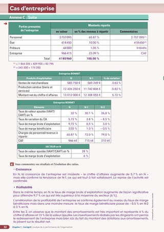 Chapitre 1 - Corrigé ◗ L’analyse de la performance de l’organisation
32
©
FontainePicard
-
Reproduction
interdite
Cas d’entreprise
Annexe C Suite
Vous commentez vos résultats et l’évolution des ratios.
4
Parties prenantes
de l’entreprise
Montants répartis
en valeur en % des revenus à répartir Commentaires
Personnel 2757095 65,87 % 2 757 095(1)
État 418450 10,00 % 418450(2)
Prêteurs 44000 1,05 % Intérêts
Entreprise 966415 23,09 % CAF
Total 4185960 100,00 %
(1)
= 1 844 345 + 829 955 + 82 795
(2)
= 243 200 + 175 250
Entreprise BONNET
Produits d'exploitation N N-1 % de variation
Ventes de marchandises 585 750 € 565 249 € 3,63 %
Production vendue (biens et
services)
12 426 250 € 11 742 806 € 5,82 %
Montant net du chiffre d'affaires 13 012 000 € 12 308 055 € 5,72 %
Entreprise BONNET
Éléments N N-1 N-2
Taux de valeur ajoutée (VAHT/
CAHT) en %
32 % 30,1 % 26,8 %
Taux de variation du CA 5,72 % 3,8 % – 8,5 %
Taux de marge brute d’exploitation 9,72 % 6,5 % 3,0 %
Taux de marge bénéficiaire 3,02 % 1,0 % – 0,5 %
Charges de personnel/revenus à
répartir
65,87 % 72,0 % 79,0 %
CAF 966 k€ 715 k€ 310 k€
SECTEUR en N
Taux de valeur ajoutée (VAHT/CAHT) en % 28 %
Taux de marge brute d’exploitation 6 %
• Croissance
En N, la croissance de l’entreprise est modeste – le chiffre d’affaires augmente de 5,7 % en N –
mais elle confirme la tendance de N-1, ce qui est tout à fait satisfaisant. La reprise de l’activité est
confirmée.
• Profitabilité
Dans le même temps, en N, le taux de marge brute d’exploitation augmente de façon significative
pour atteindre 9,7 % ce qui est très supérieur à la moyenne du secteur (6 %).
L’amélioration de la profitabilité de l’entreprise se confirme également au niveau du taux de marge
bénéficiaire mais dans une moindre mesure: le taux de marge bénéficiaire passe de – 0,5 % en N-2
à 3 % en N.
Entre les 2, on observe que le montant des amortissements est très important et représente 4 % du
chiffre d’affaires et 13 % de la valeur ajoutée.Les investissements réalisés par les dirigeants ont permis
le redressement de l’entreprise mais bien sûr, du fait du montant des dotations aux amortissements,
ils pèsent sur le résultat net.
➜
 