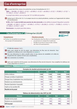Chapitre 2 - Corrigé ◗ L’analyse de la rentabilité de l’investissement
44
©
FontainePicard
-
Reproduction
interdite
Cas d’entreprise
Le projet doit-il être retenu si la société fixe un taux d’actualisation de 12 % ?
VAN = – 230 000 + 51 250 (1 + 0,12)–1
+ 62 500 (1 + 0,12)–2
+ 66 250 (1 + 0,12)–3
+ 70 000 (1 + 0,12)–4
+
111 250 (1 + 0,12)–5
= 20 351 €
Le projet sera retenu car au taux de 12 % la VAN est positive.
Sachant que le TRI est de 15,1 % et compte tenu de vos calculs précédents, concluez sur l’opportunité de réaliser
cet investissement.
Si TRI = 15,1 % alors la VAN sera proche de zéro (arrondi),on le vérifie en posant l’équation suivante :
– 230 000 + 51 250 (1 + 0,151)–1
+ 62 500 (1 + 0,151)–2
+ 66 250 (1 + 0,151)–3
+ 70 000 (1 + 0,151)–4
+
111 250 (1 + 0,151)–5
= 44 €
Conclusion : le projet peut être retenu.
3
4
Compétences
Évaluer la rentabilité économique
d’un projet d’investissement
Résultat attendu

L’évaluation des flux liés à un investissement
en prenant en compte les incidences
fiscales et la mise en œuvre des critères
de choix d’investissement.
À l’aide des annexes 1 et 2 :
Après avoir calculé les CAF du projet, vous déterminez les flux nets de trésorerie. Vous
complétez les tableaux mis à votre disposition en annexe A.
Puis vous déterminez la valeur actuelle nette, le taux interne de rentabilité et le délai de
récupération des capitaux investis (sans actualisation).
Vous commentez vos résultats.
1
2
3
LILLAZ-corrigé.xls
Cas d’entreprise n° 2 Entreprise LILLAZ
MÉDIA
B I
Après avoir calculé les CAF du projet, vous déterminez les flux nets de trésorerie. Vous complétez les tableaux mis
à votre disposition en annexe A.
1
Annexe 2 SA BARIT - Compte de résultat du 1er
janvier au 31 décembre N (en euros)
Annexe A Tableaux à compléter
Comptes de résultat prévisionnels (en k€)
Éléments N N+1 N+2 N+3
Chiffre d'affaires 13600 14400 16000 16000
Charges variables d'exploitation 11050 11700 13000 13000
Charges fixes d'exploitation hors amortissement 1 900 1 900 1 900 1 900
Dotations aux amortissements 500 500 500 500
Résultat Exploitation Imposable 150 300 600 600
Impôt sur les sociétés (IS) 38 75 150 150
Résultat net du projet 112 225 450 450
Tableau de détermination des CAF (en k€)
Éléments N N+1 N+2 N+3
Résultat net du projet 112 225 450 450
Dotations aux amortissements 500 500 500 500
CAF du projet 612 725 950 950
 