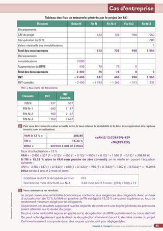 Chapitre 2
Chapitre 2
Chapitre 2 - Corrigé ◗ L’analyse de la rentabilité de l’investissement
©
FontainePicard
-
Reproduction
interdite
45
Cas d’entreprise
Tableau des flux de trésorerie générés par le projet (en k€)
Éléments Début N Fin N Fin N+1 Fin N+2 Fin N+3
Encaissements
CAF du projet 612 725 950 950
Récupération du BFRE 600
Valeur résiduelle des immobilisations 0
Total des encaissements 612 725 950 1 550
Décaissements
Immobilisations 2 000
Augmentation du BFRE 450 75 75 0
Total des décaissements 2 450 75 75 0 0
FNT – 2 450 537 650 950 1 550
FNT cumulés – 2 450 – 1 913 – 1 263 – 313 1 237
FNT = flux nets de trésorerie
Éléments FNT
FNT
Cumulés
FIN N 537 537
FIN N+1 650 1 187
FIN N+2 950 2 137
FIN N+3 1 550 3 687
Puis vous déterminez la valeur actuelle nette, le taux interne de rentabilité et le délai de récupération des capitaux
investis (sans actualisation).
VAN à 12 % = 208,88
TRI = 15,33 %
DRCI = environ 3 ans et 3 mois
Taux d’actualisation = 12 %
VAN = – 2 450 + 537 (1 + 0,12)–1
+ 650 (1 + 0,12)–2
+ 950 (1 + 0,12)–3
+ 1 550 (1 + 0,12)–4
= 208,88 k€
Si TRI = 15,33 % alors la VAN sera proche de zéro (arrondi), on le vérifie en posant l’équation
suivante :
VAN = – 2 450 + 537 (1 + 0,1533)–1
+ 650 (1 + 0,1533)–2
+ 950 (1 + 0,1533)–3
+ 1 550 (1 + 0,1533)–4
= – 0,28 k€
DRCI est de 3 ans et 2 mois et demi.
Vous commentez vos résultats.
Le projet assure une rentabilité économique conforme aux exigences des dirigeants. Avec un taux
d’actualisation de 12 %, la VAN est positive. Le TRI est égal à 15,33 % ce qui est supérieur au taux de
rendement minimum exigé par les dirigeants.
Cependant,ces résultats supposent que les objectifs de vente et d’une façon générale,les prévisions
soient atteintes sur la durée du projet.
De plus,cette rentabilité repose en partie sur la récupération du BFRE qui intervient au cours de N+3.
On peut noter également que le délai de récupération intervient durant la dernière année du projet.
Cet investissement comporte donc des risques qui ne sont pas négligeables.
2
3
=VAN(0,12;C29:F29)+B29
=TRI(B29:F29)
Capitaux restant à récupérer sur N+3 313
Nombre de mois d'activité sur N+3 2,42 mois soit 2,5 mois ; (313/1 550) x 12
 